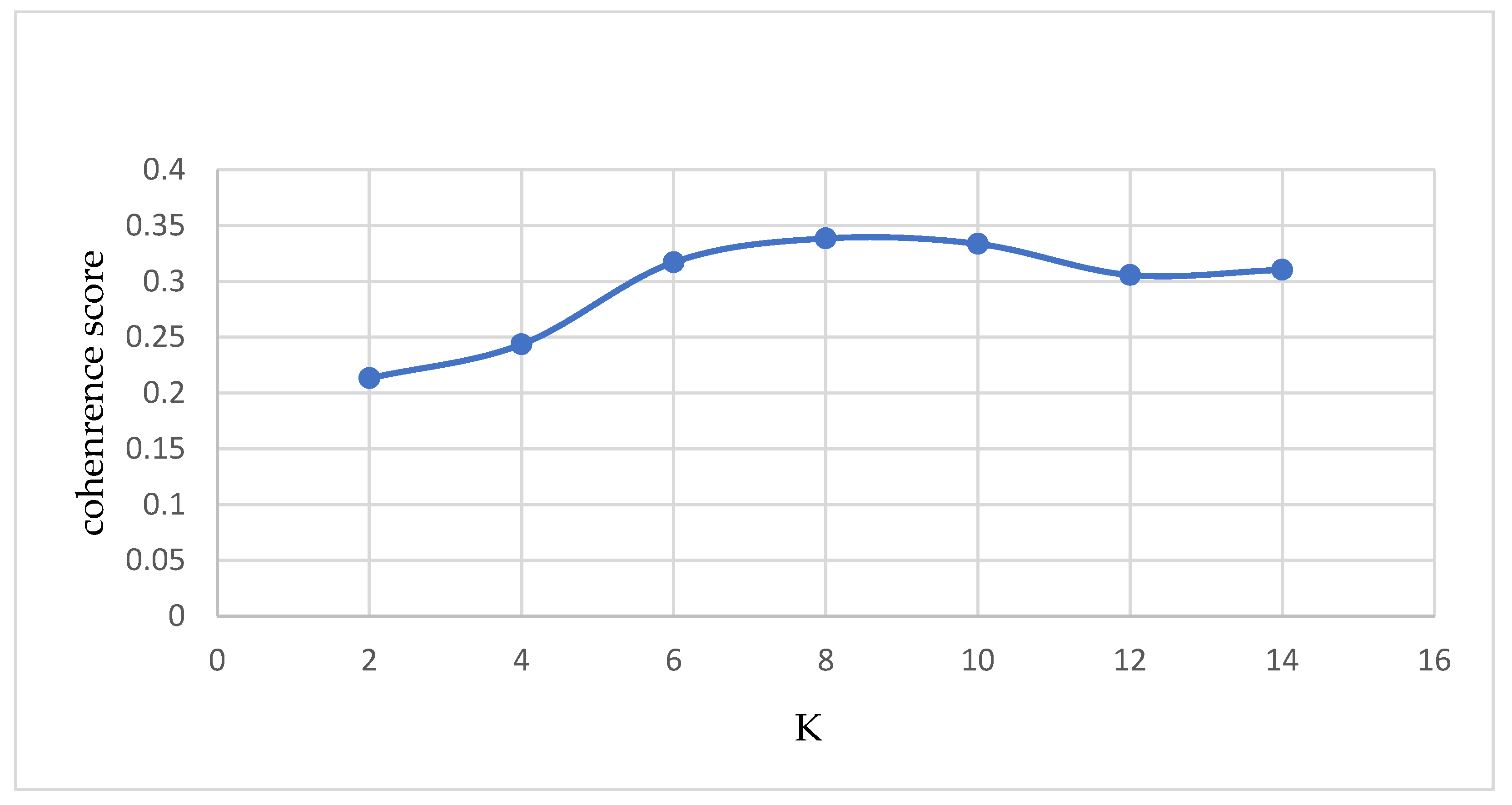 Ijerph 19 16376 g003 Ijerph 19 16376 g003