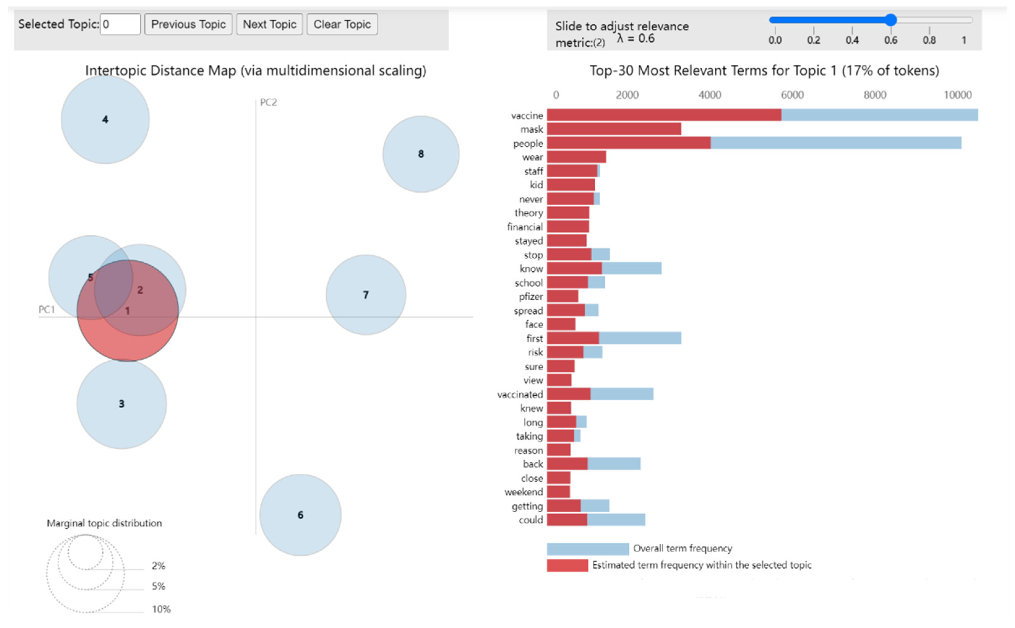 Ijerph 19 16376 g004 Ijerph 19 16376 g004