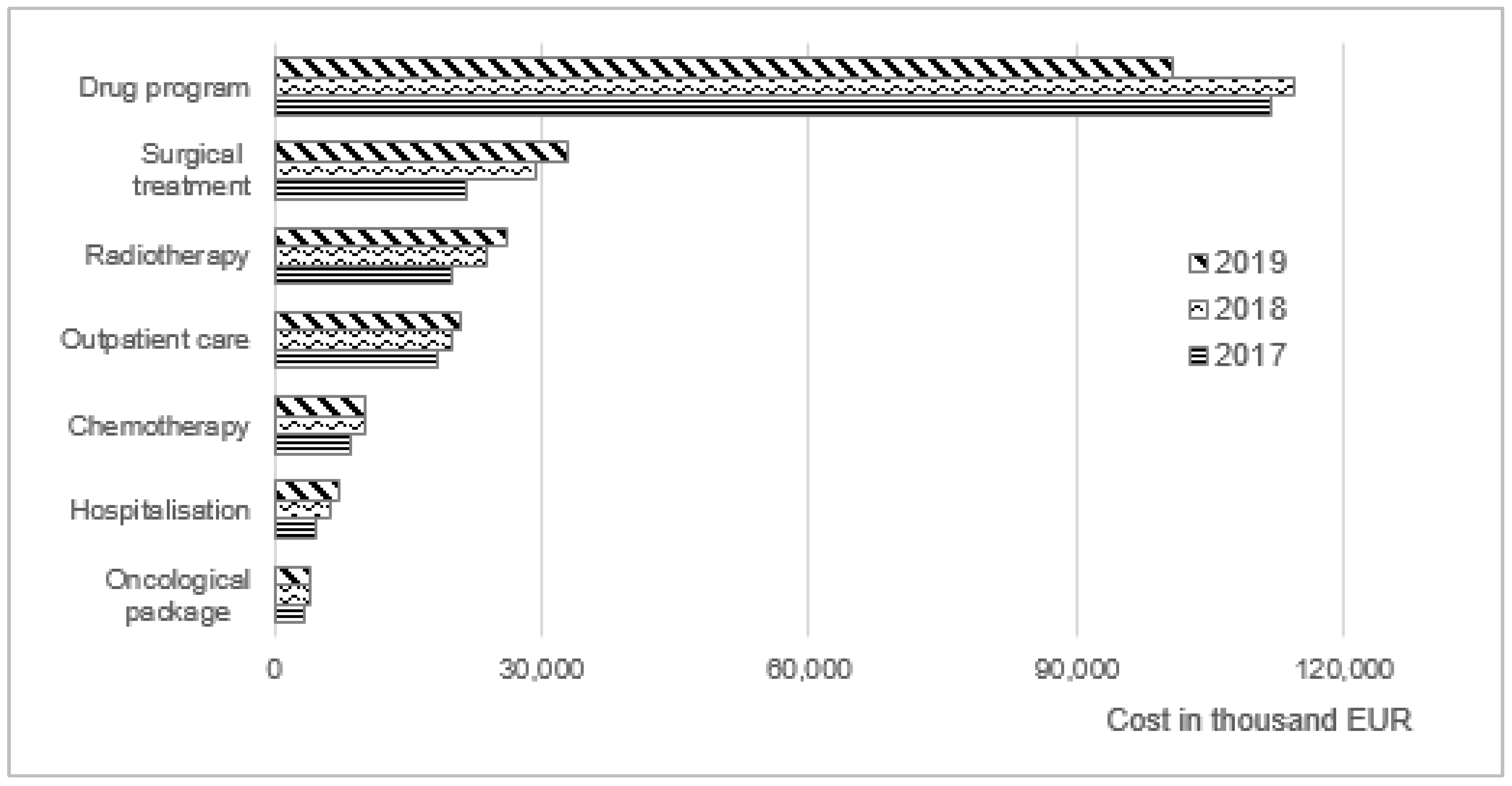 Ijerph 19 16384 g002 Ijerph 19 16384 g002