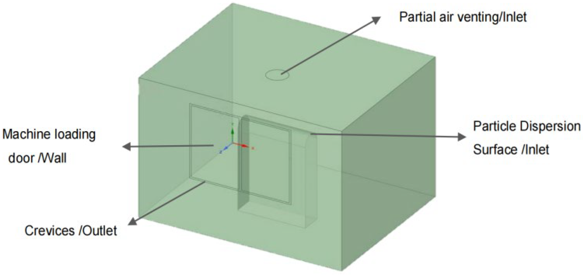 Ijerph 19 16415 g004 Ijerph 19 16415 g004