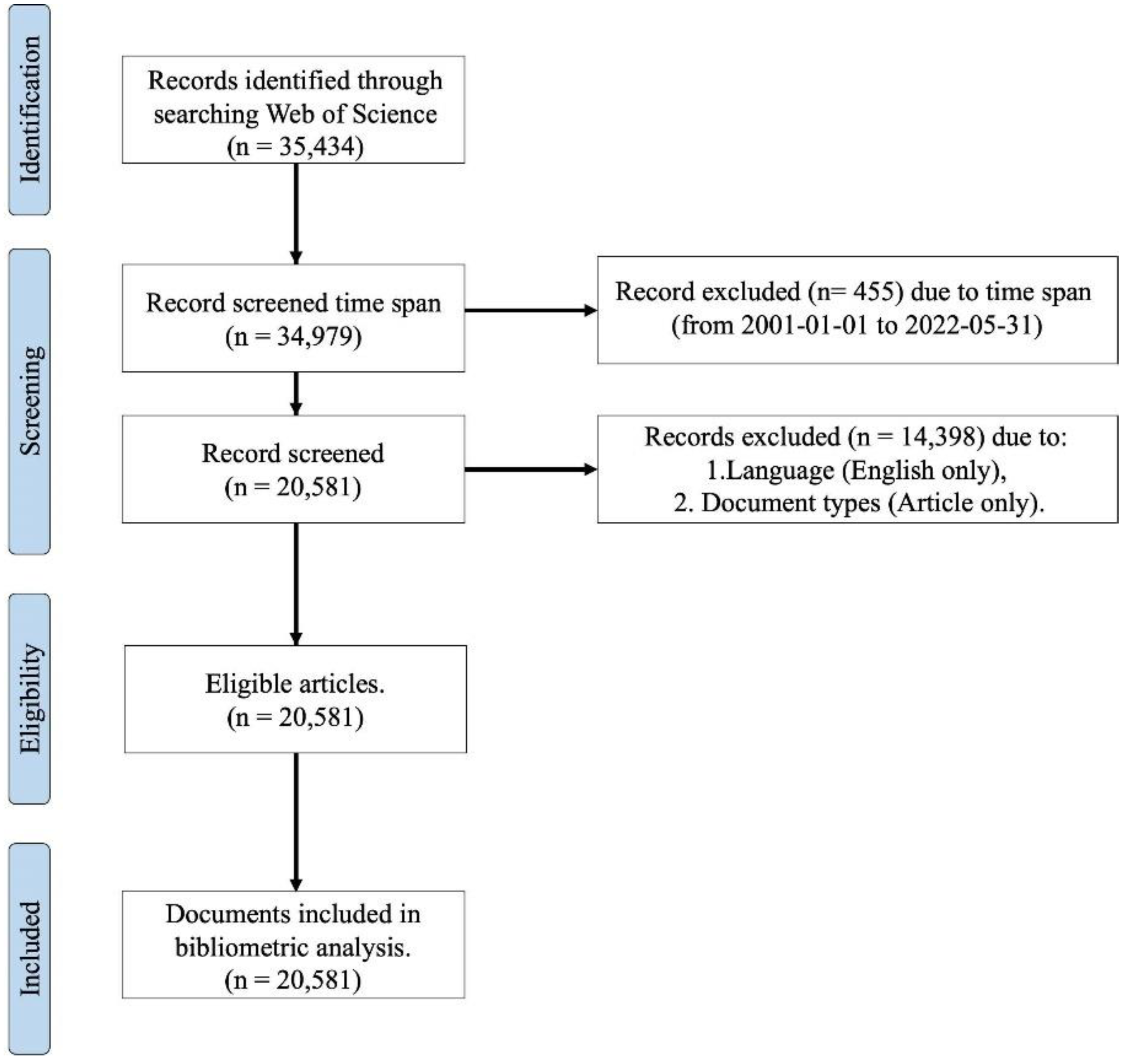 Ijerph 19 16427 g001