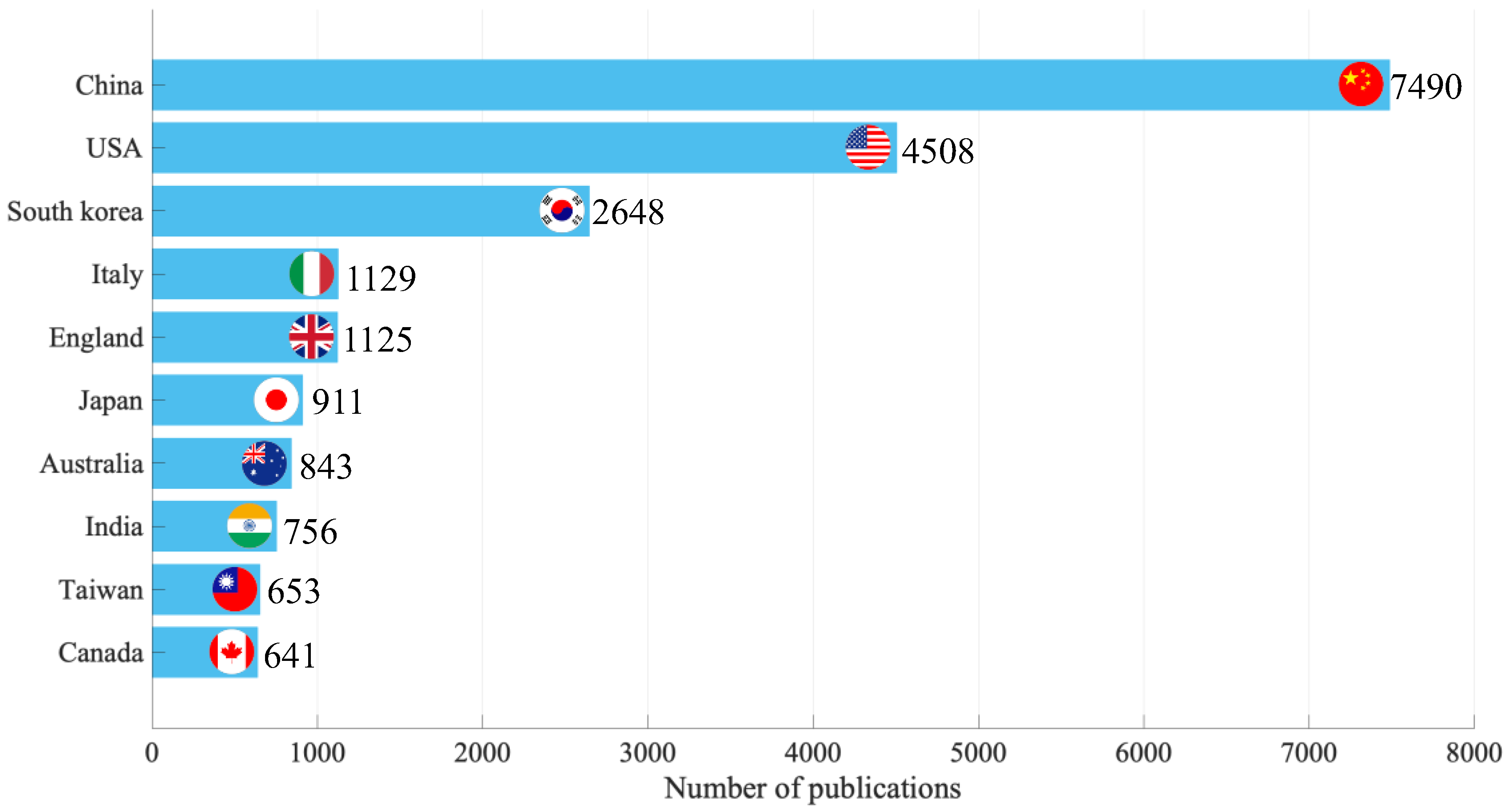 Ijerph 19 16427 g003