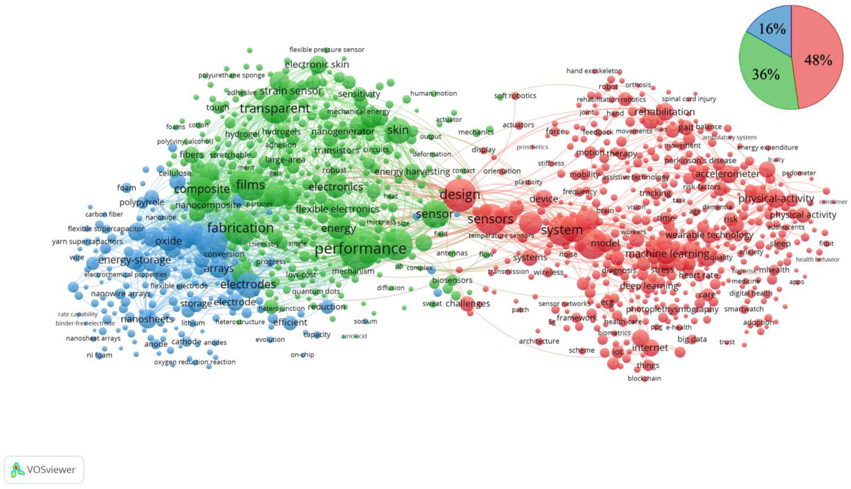 Ijerph 19 16427 g006