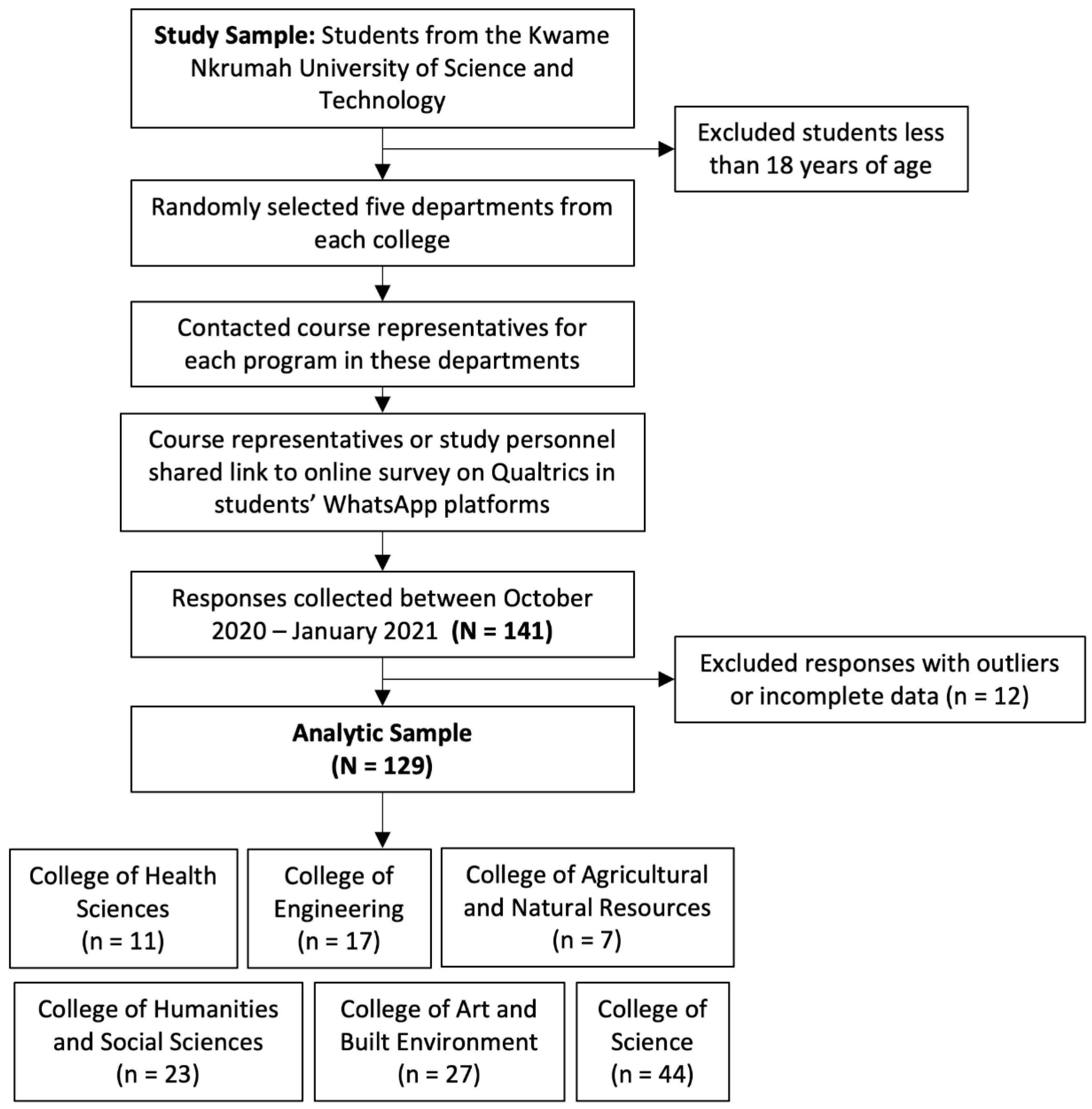 IJERPH | Free Full-Text | Effects of the COVID-19 Pandemic on