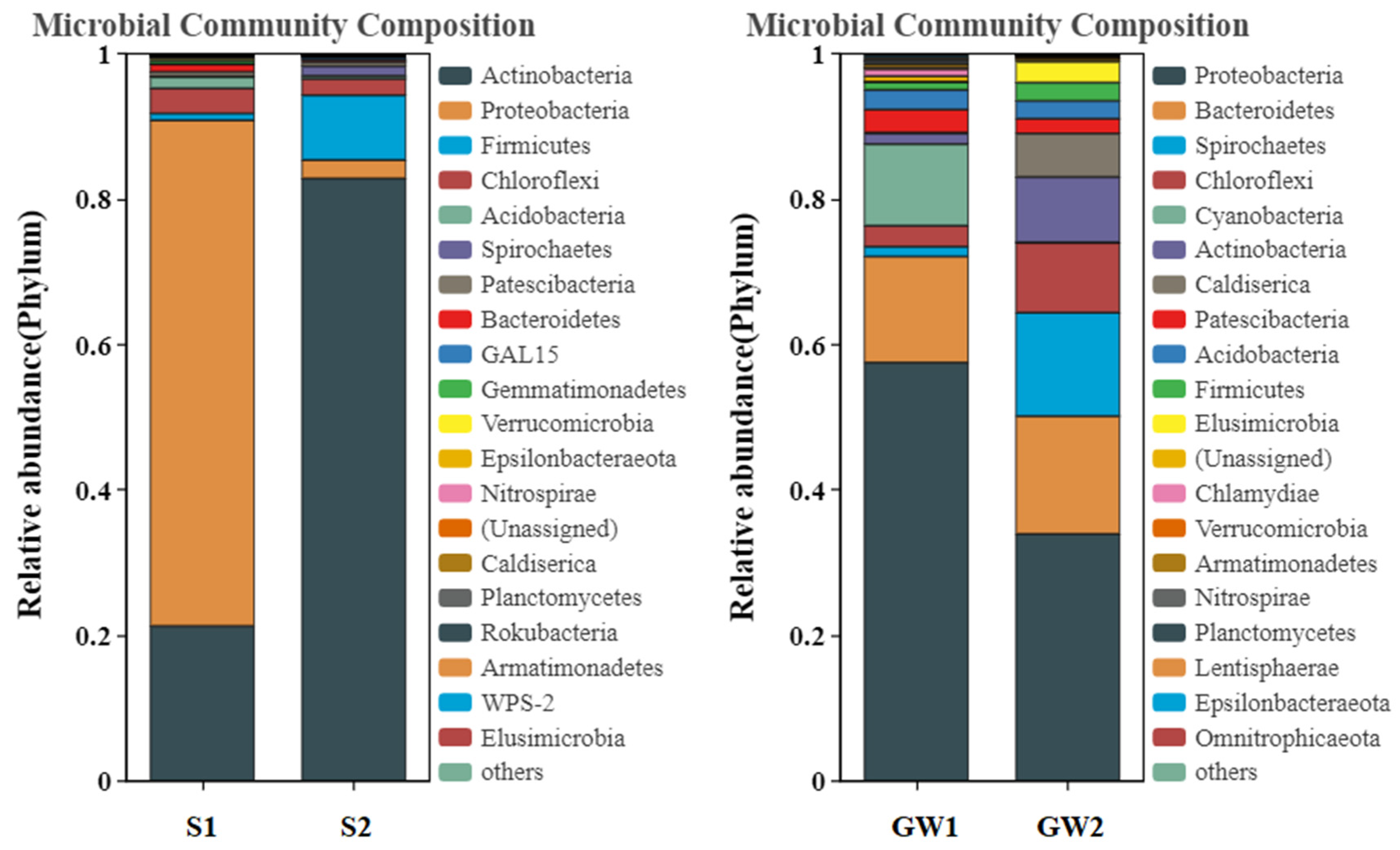 Ijerph 19 16449 g002