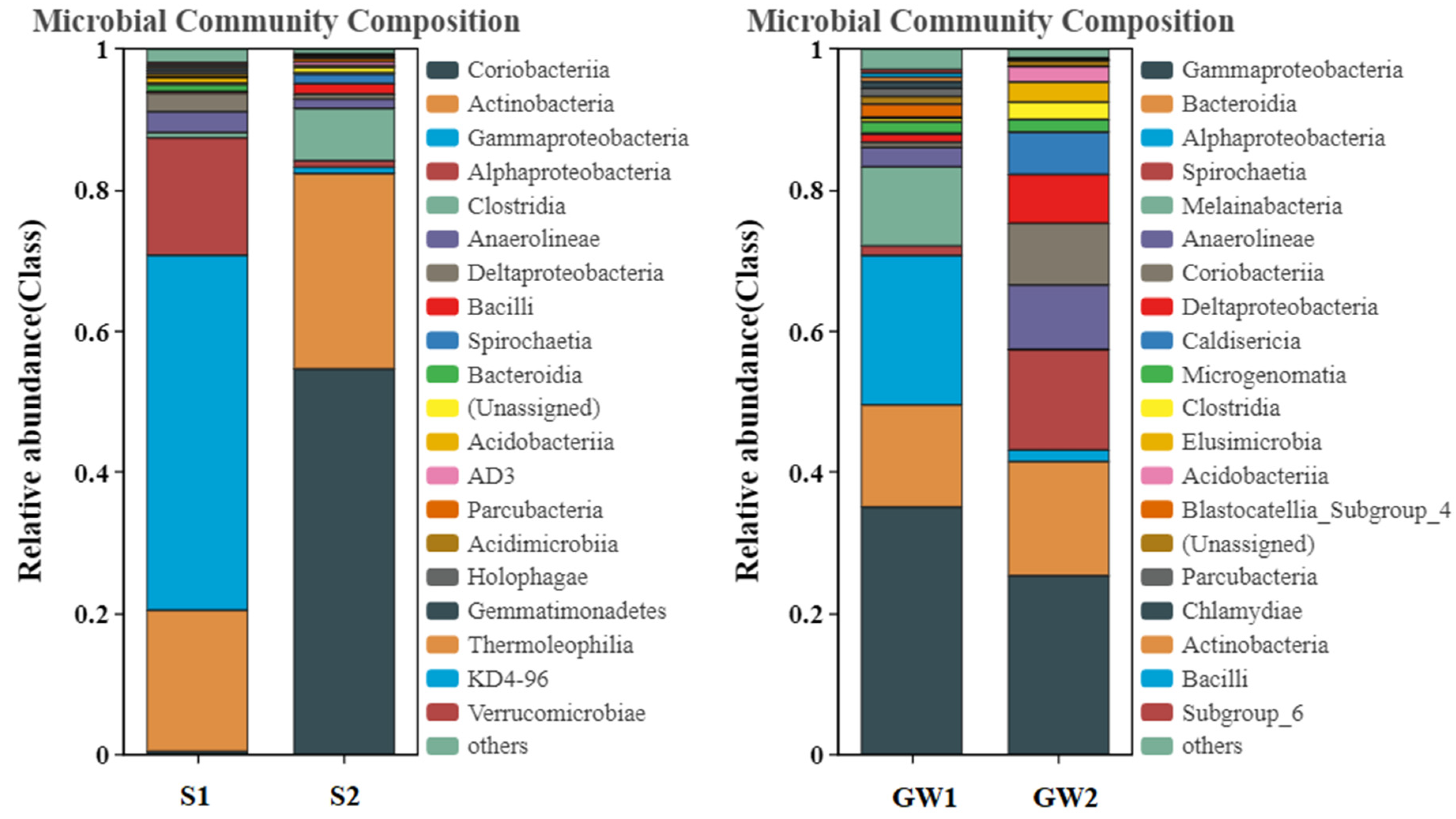 Ijerph 19 16449 g003