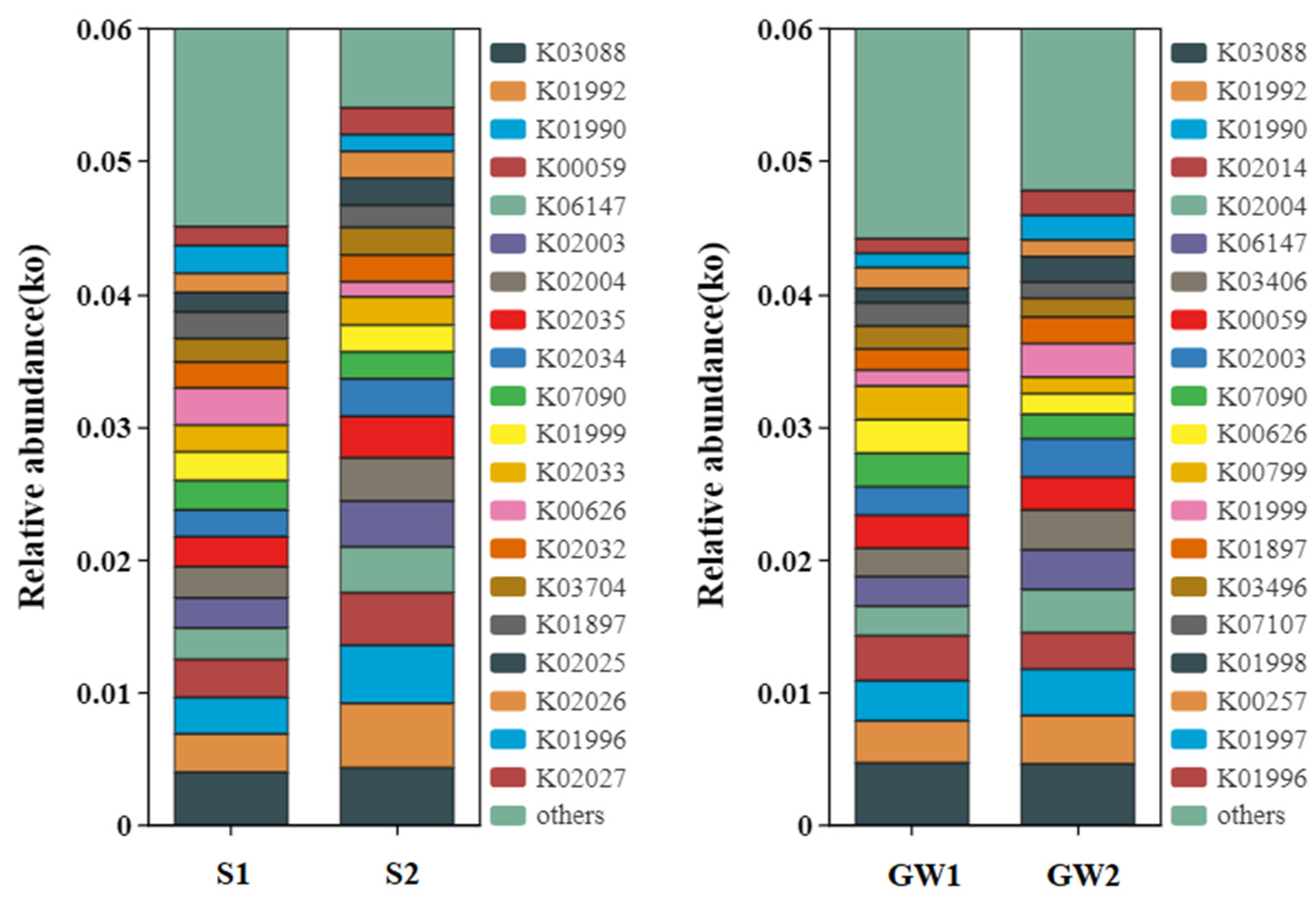 Ijerph 19 16449 g004