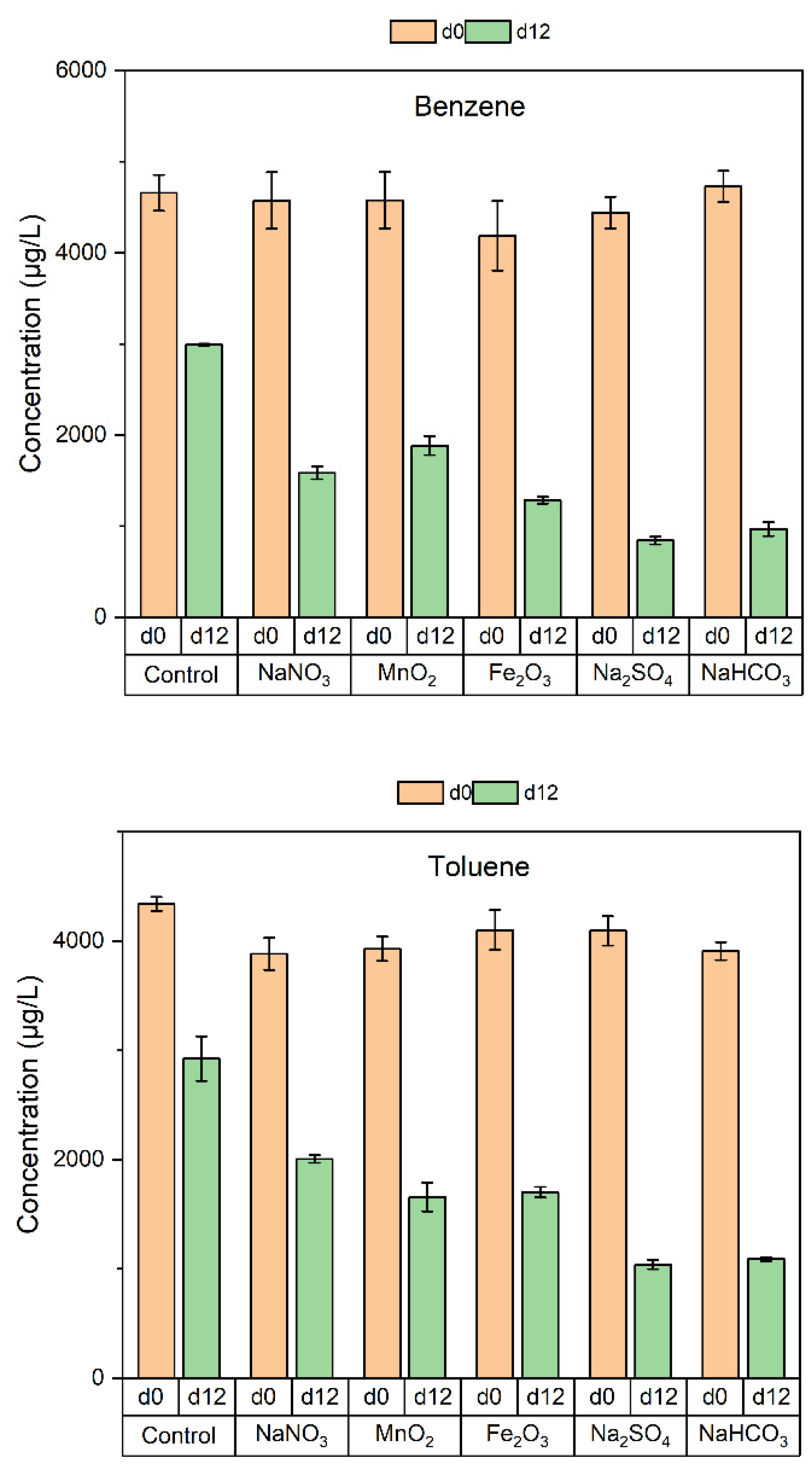 Ijerph 19 16449 g005a