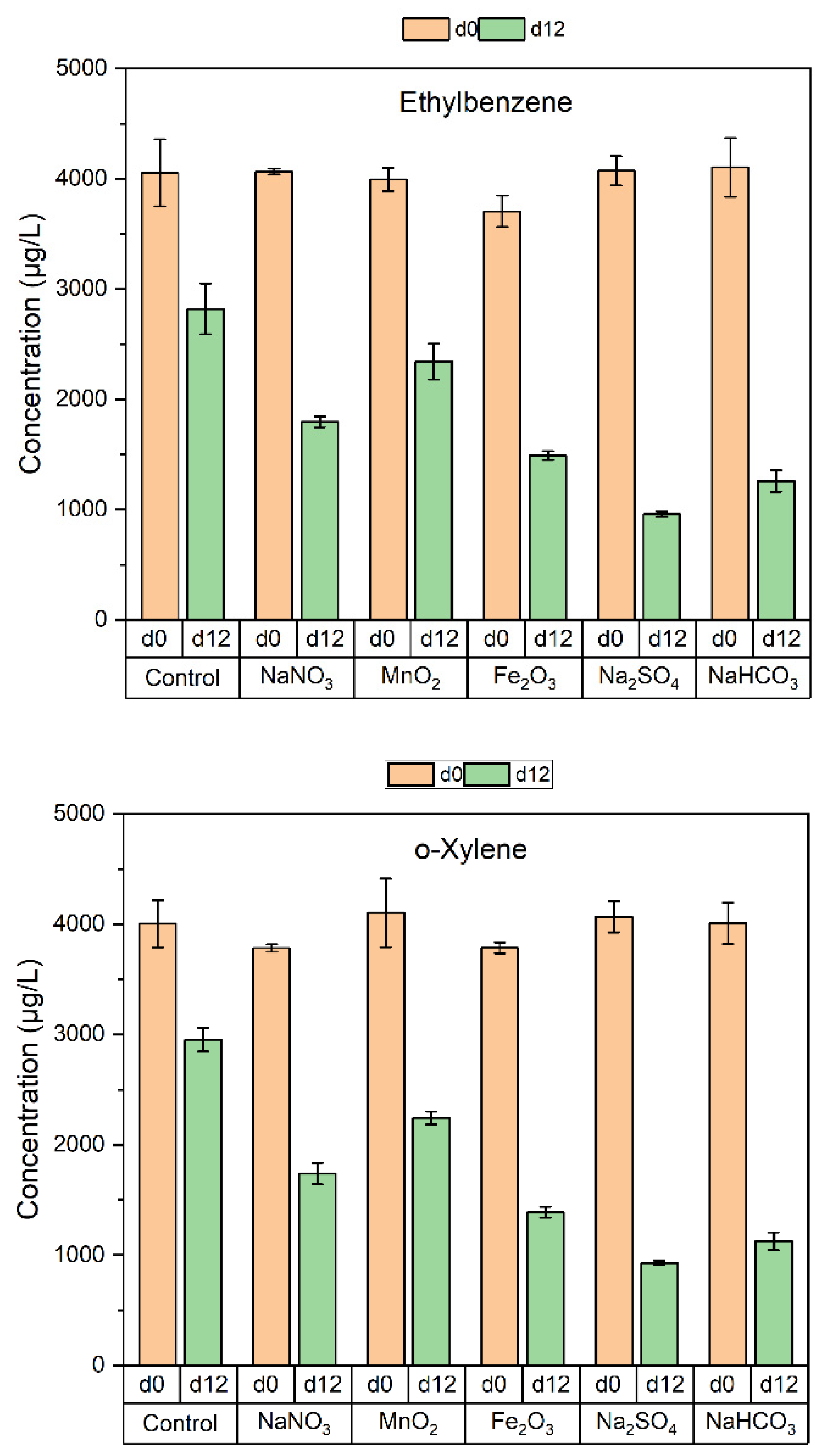 Ijerph 19 16449 g005b