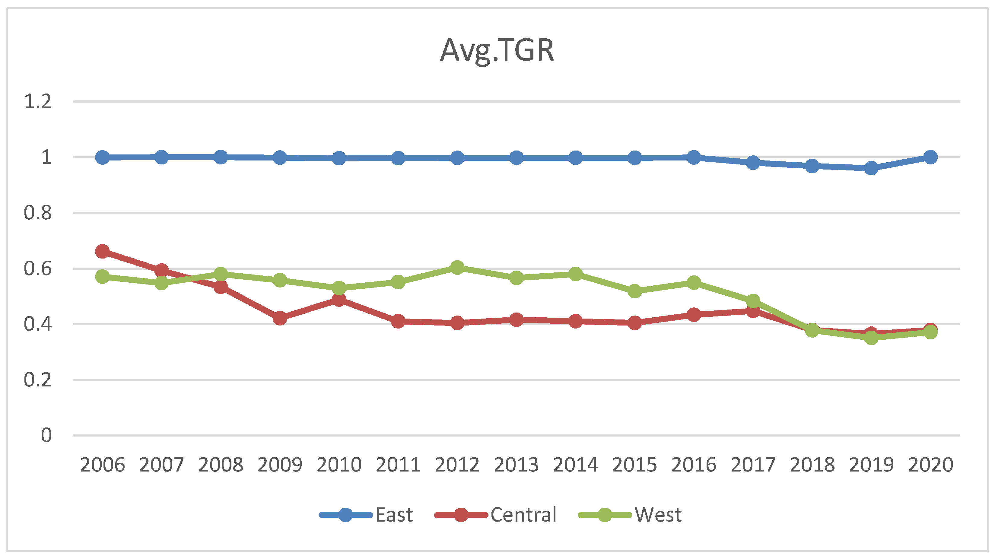Ijerph 19 16459 g004