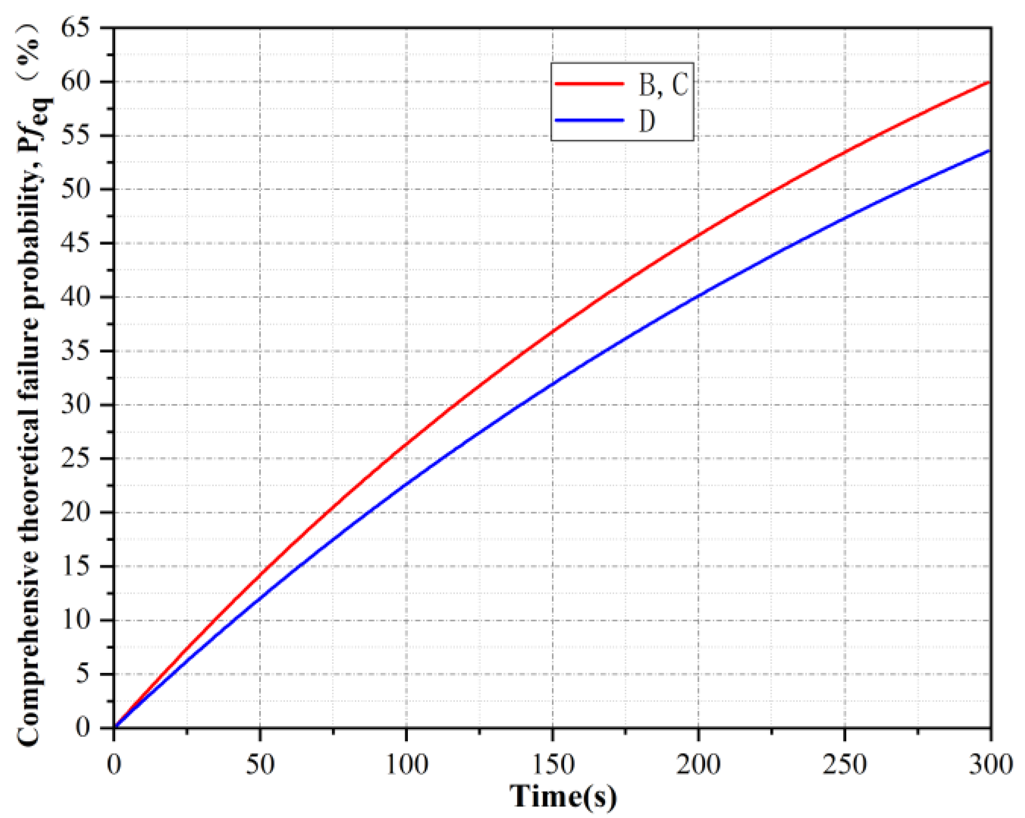 Ijerph 19 16483 g005
