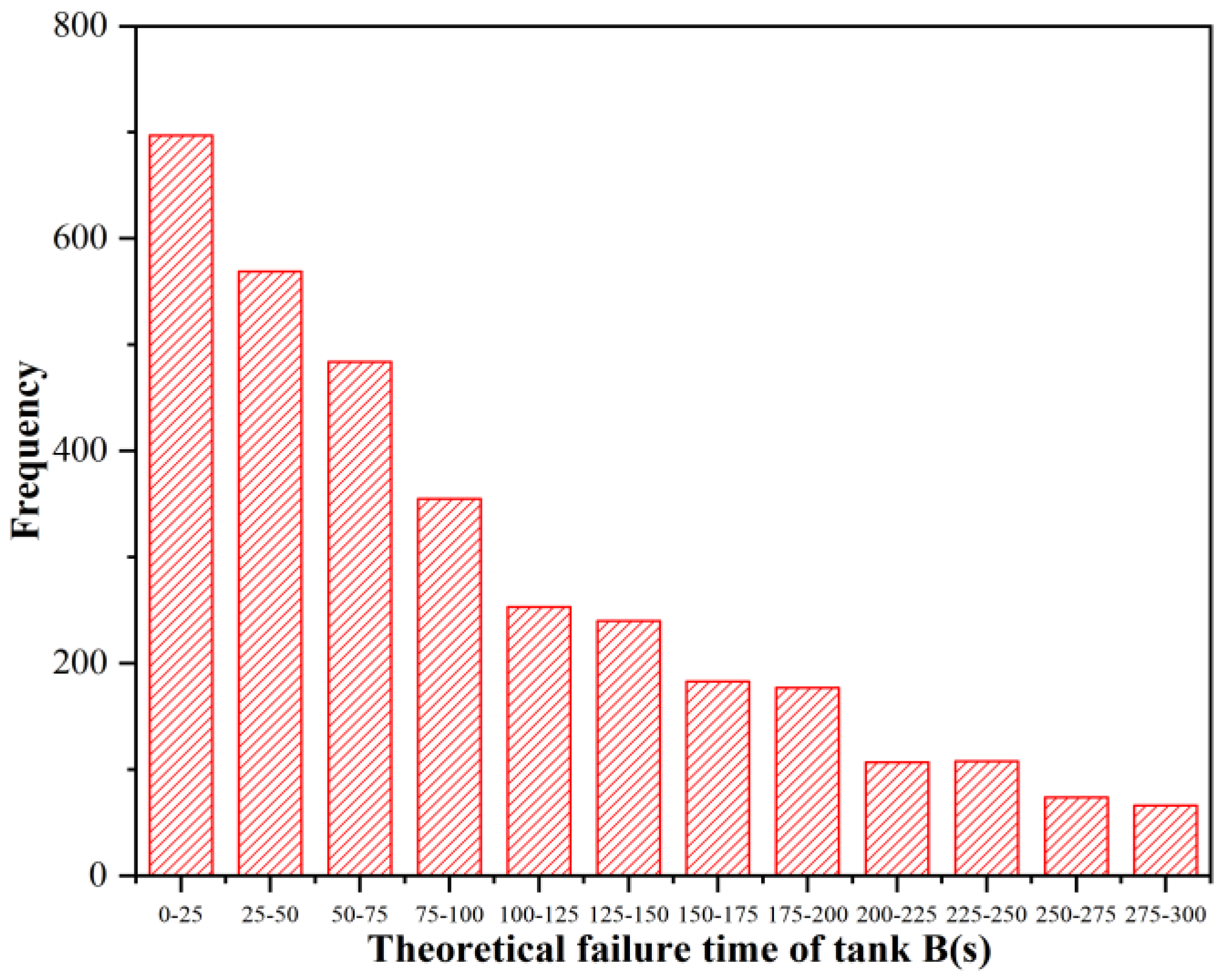 Ijerph 19 16483 g006