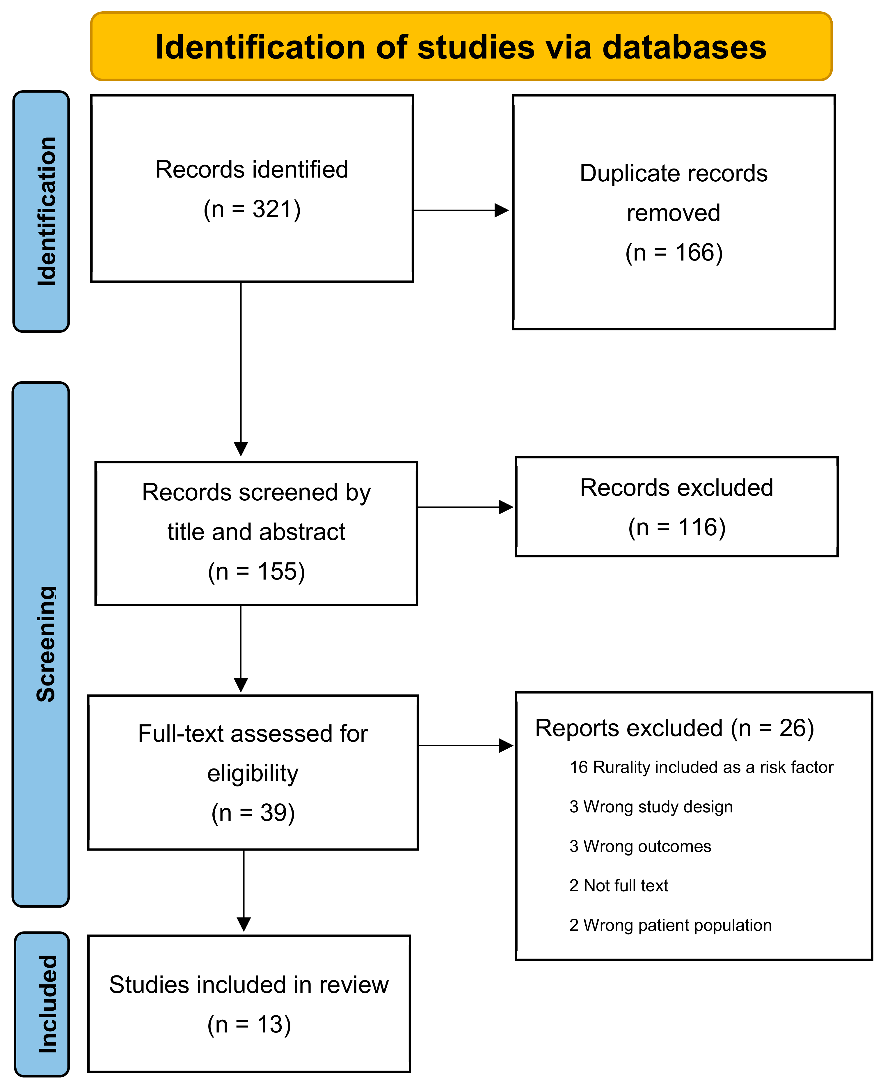 Ijerph 19 16487 g001 Ijerph 19 16487 g001