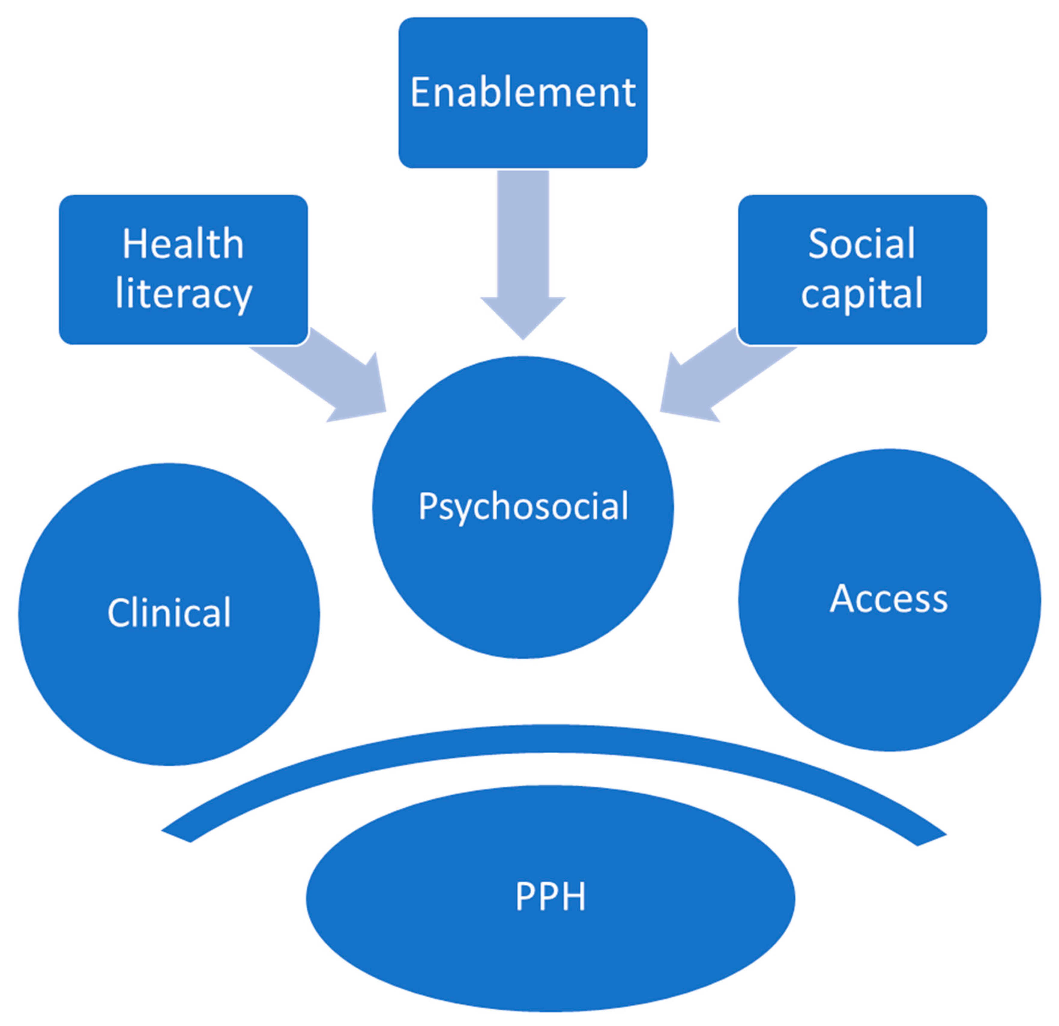 Ijerph 19 16487 g002 Ijerph 19 16487 g002