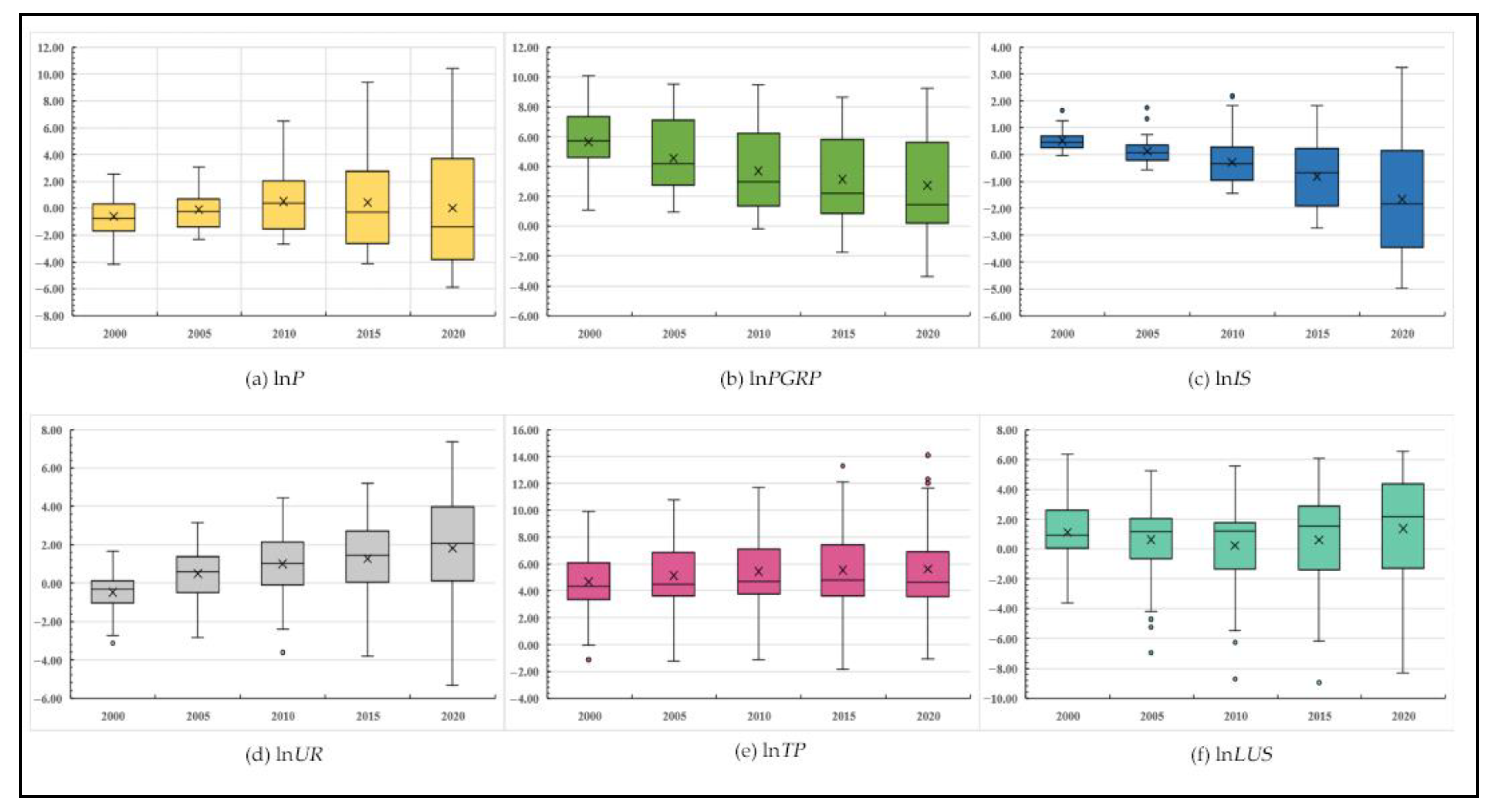 Ijerph 19 16507 g005 Ijerph 19 16507 g005