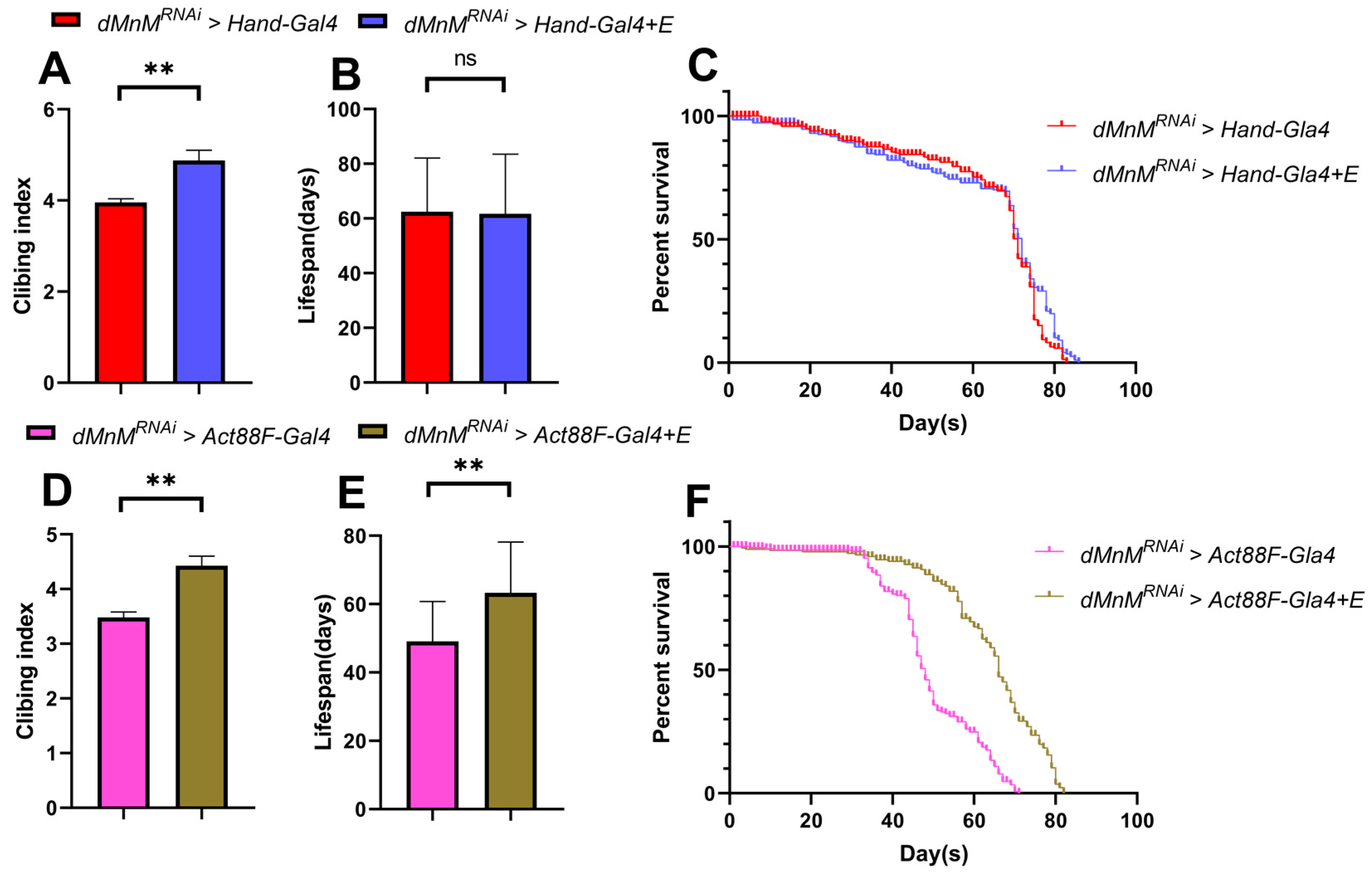 Ijerph 19 16554 g008