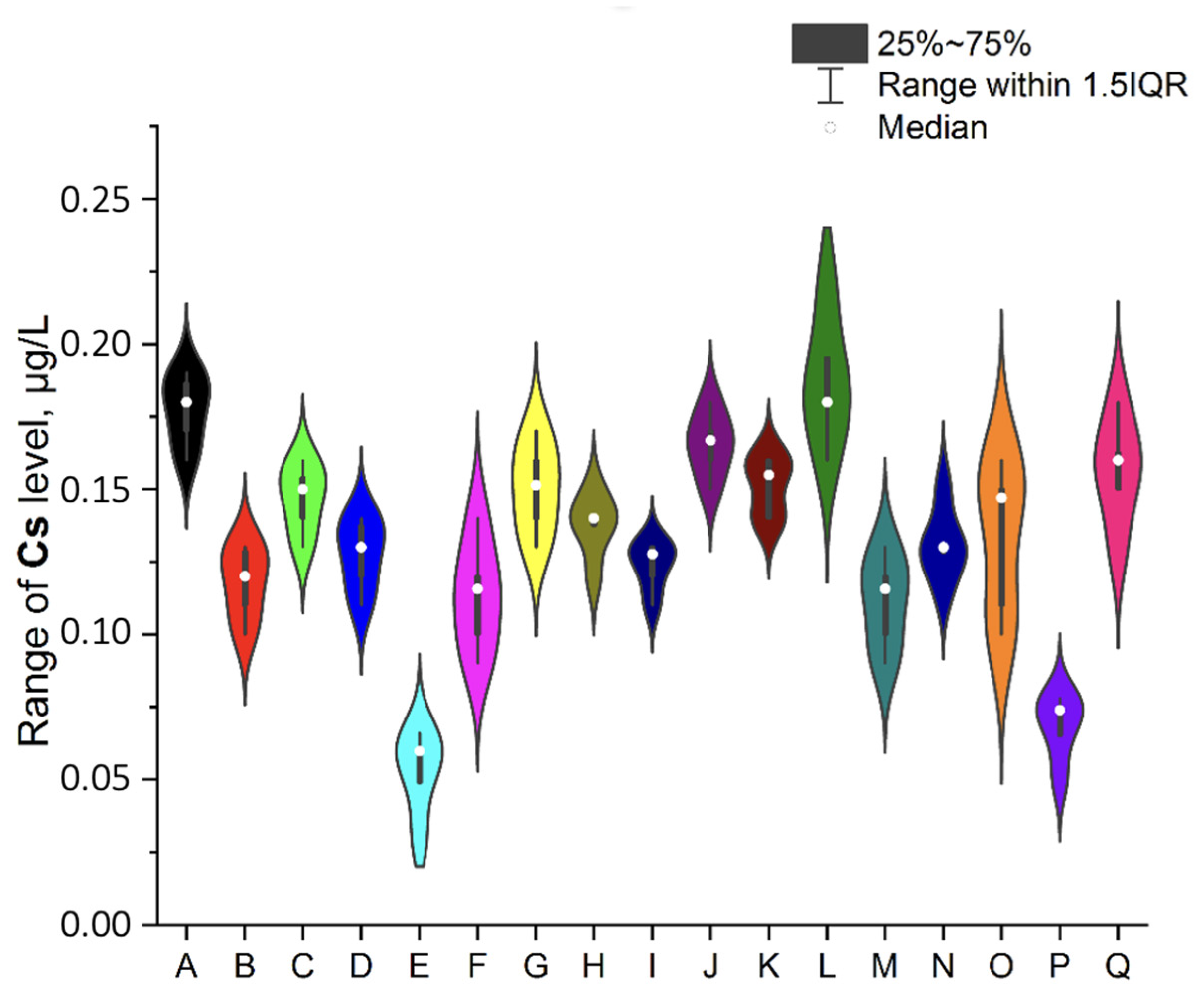 Ijerph 19 16564 g003 Ijerph 19 16564 g003