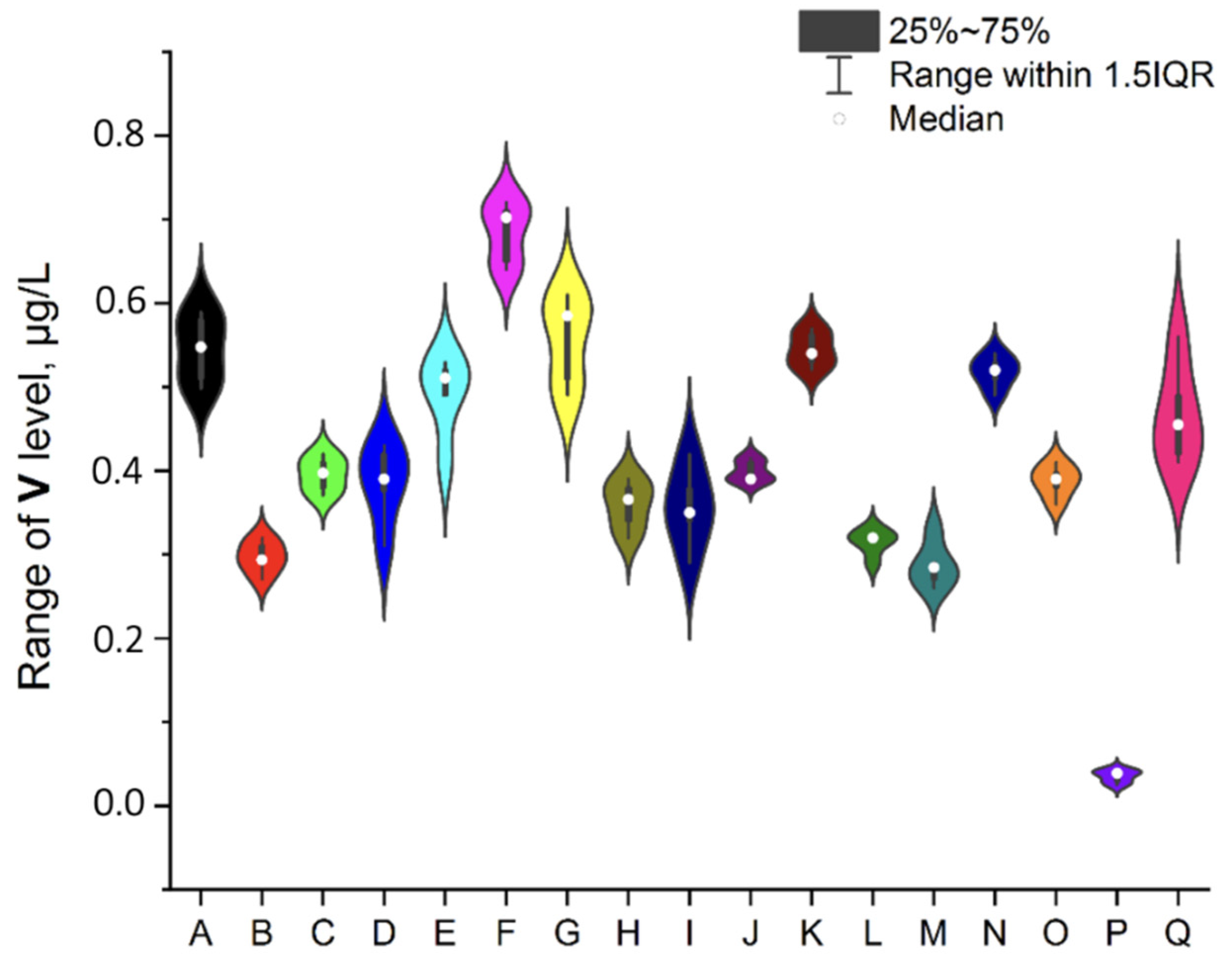 Ijerph 19 16564 g008 Ijerph 19 16564 g008