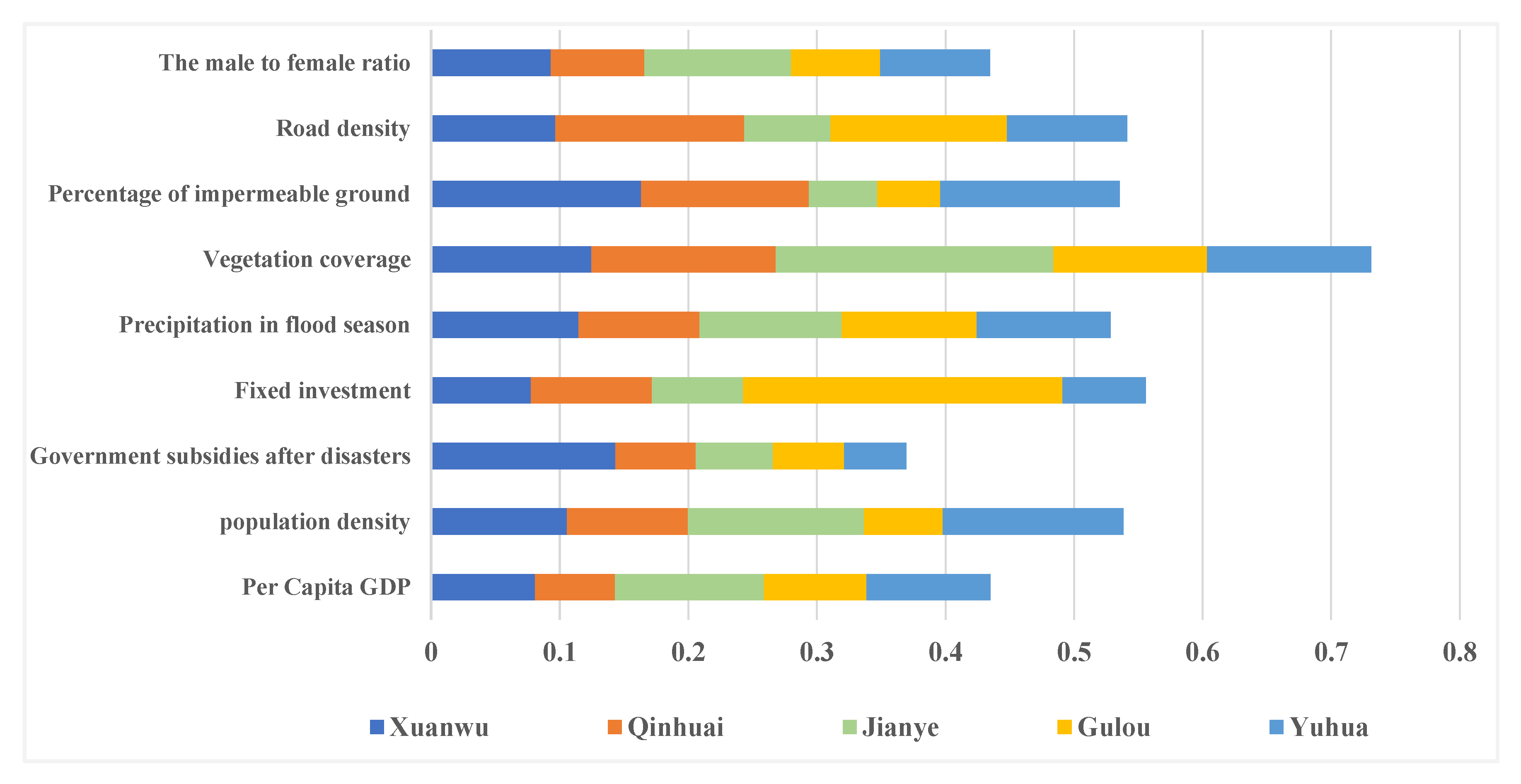 Ijerph 19 16595 g005 Ijerph 19 16595 g005