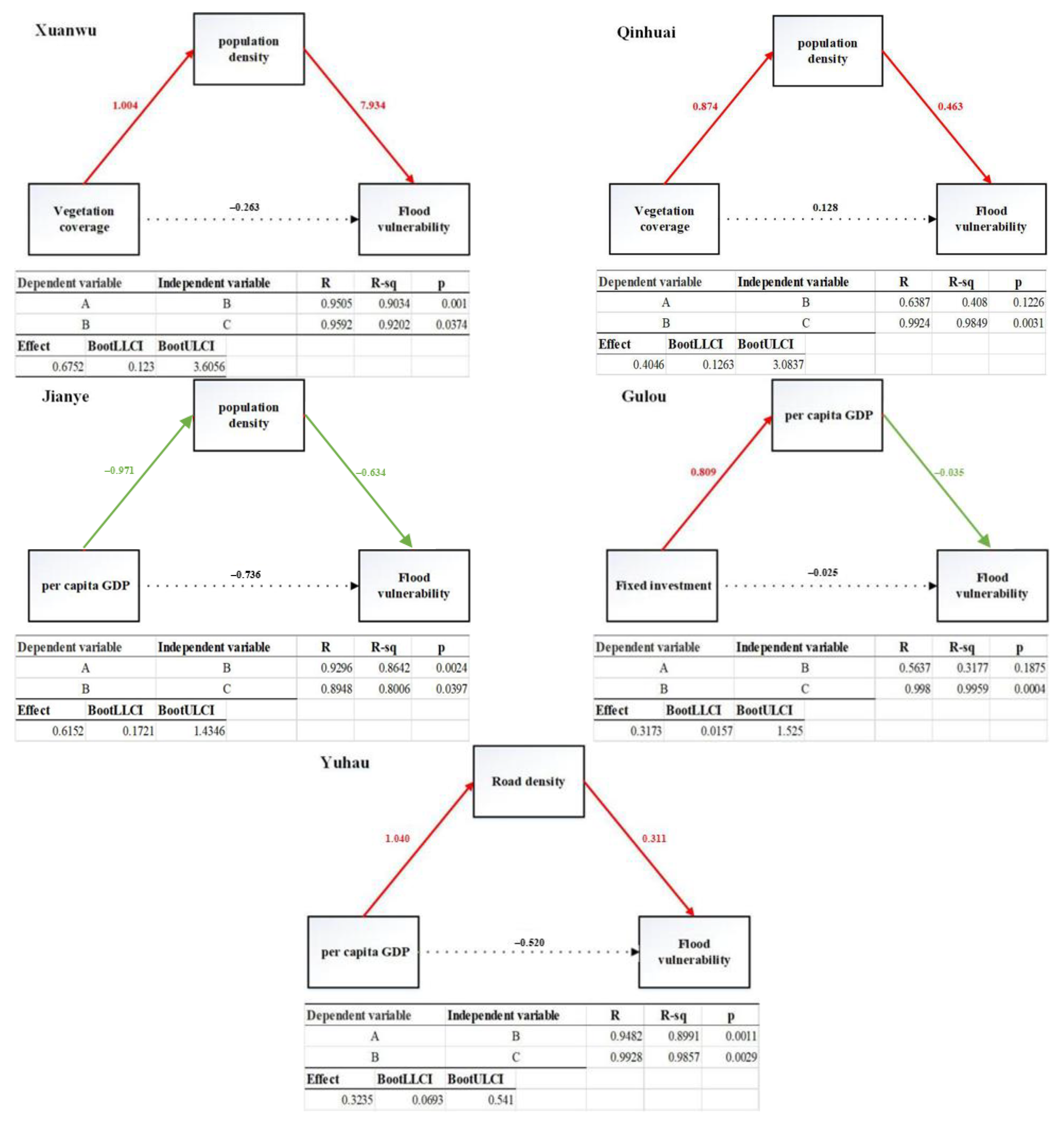 Ijerph 19 16595 g006 Ijerph 19 16595 g006