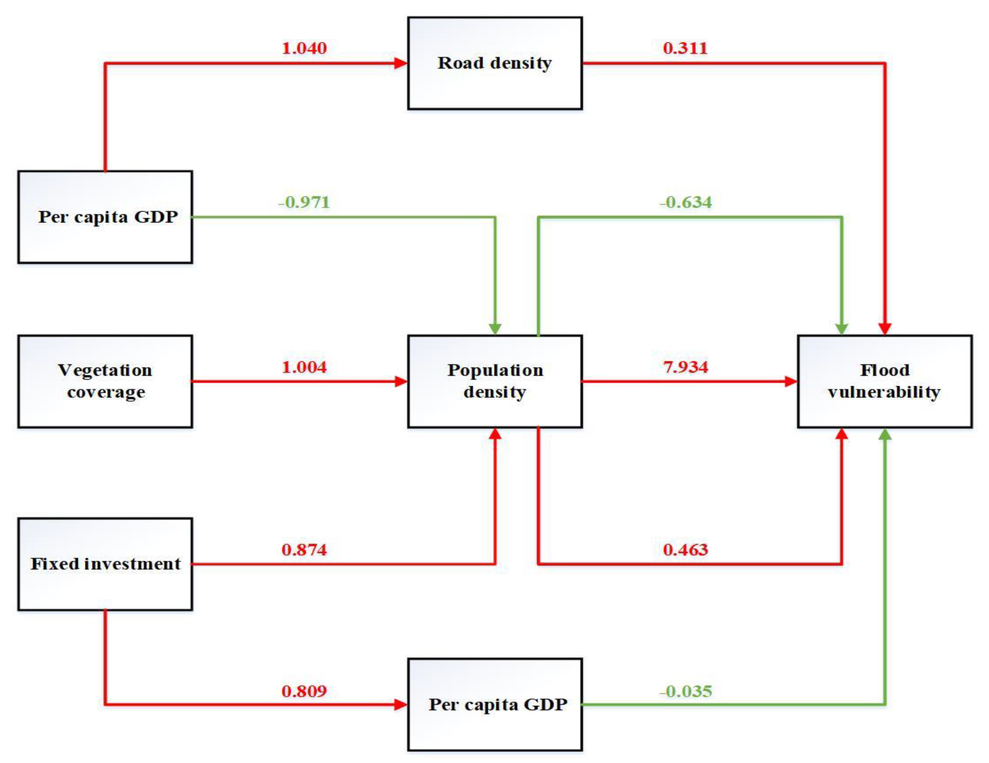 Ijerph 19 16595 g007 Ijerph 19 16595 g007