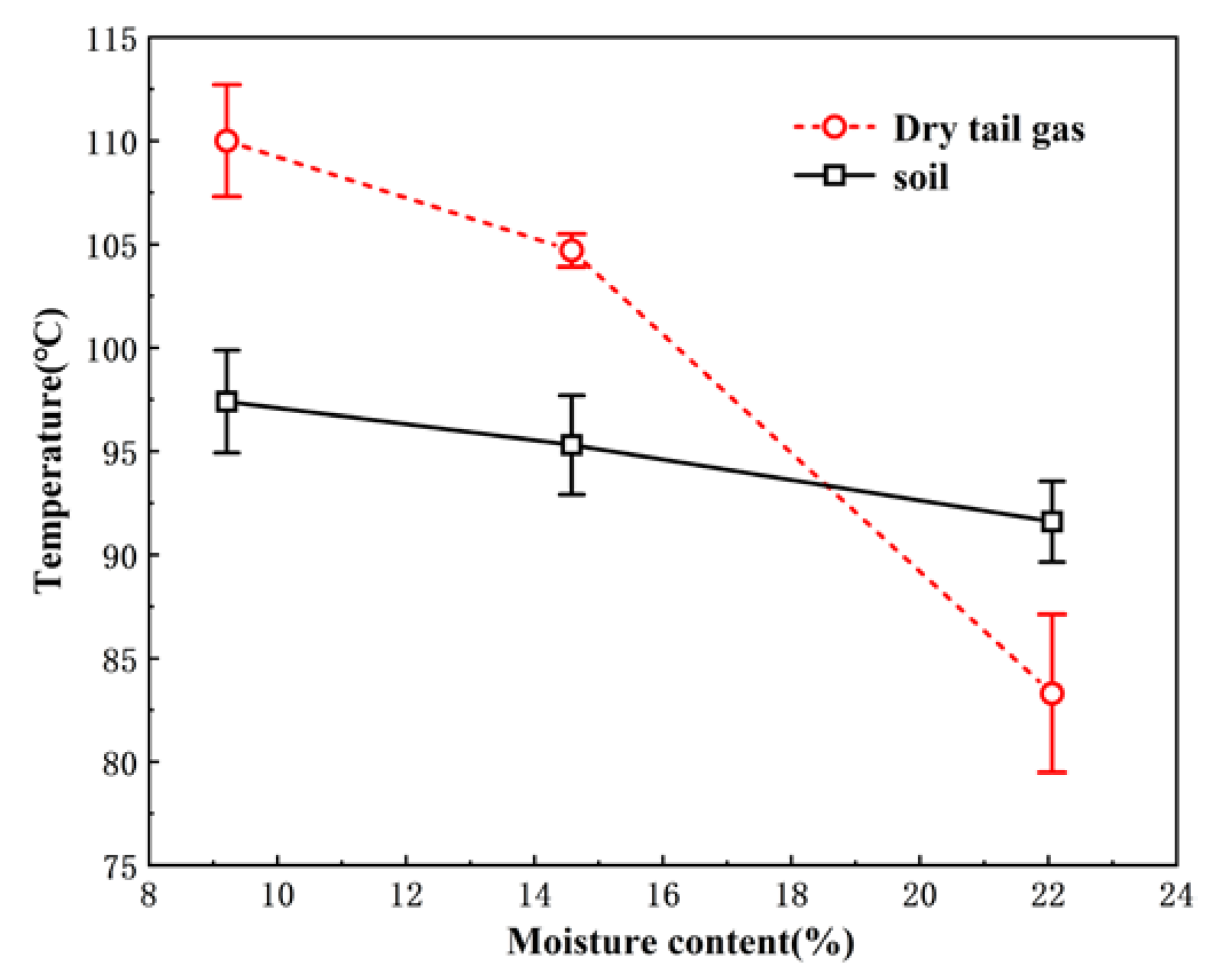 Ijerph 19 16607 g005
