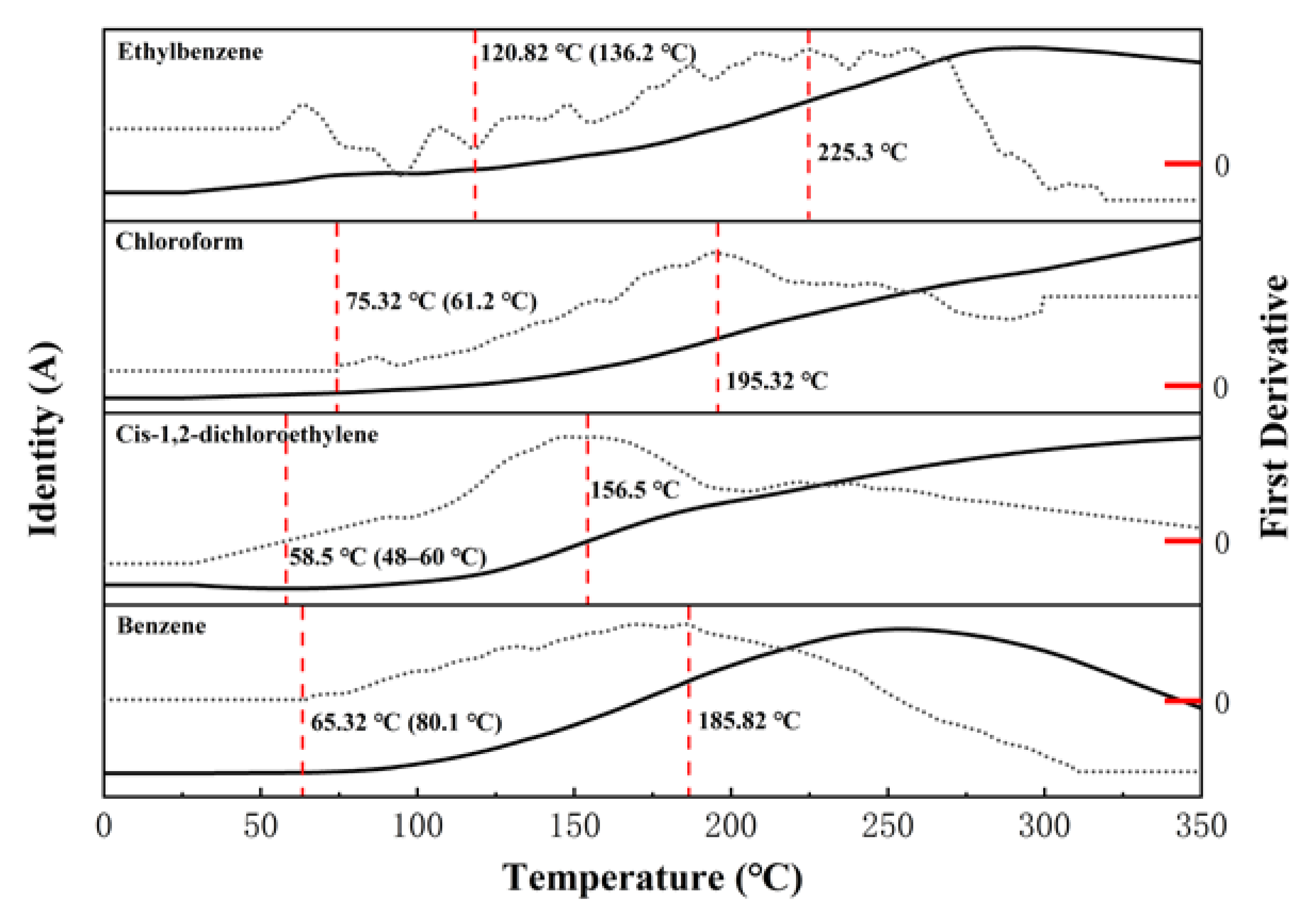 Ijerph 19 16607 g006