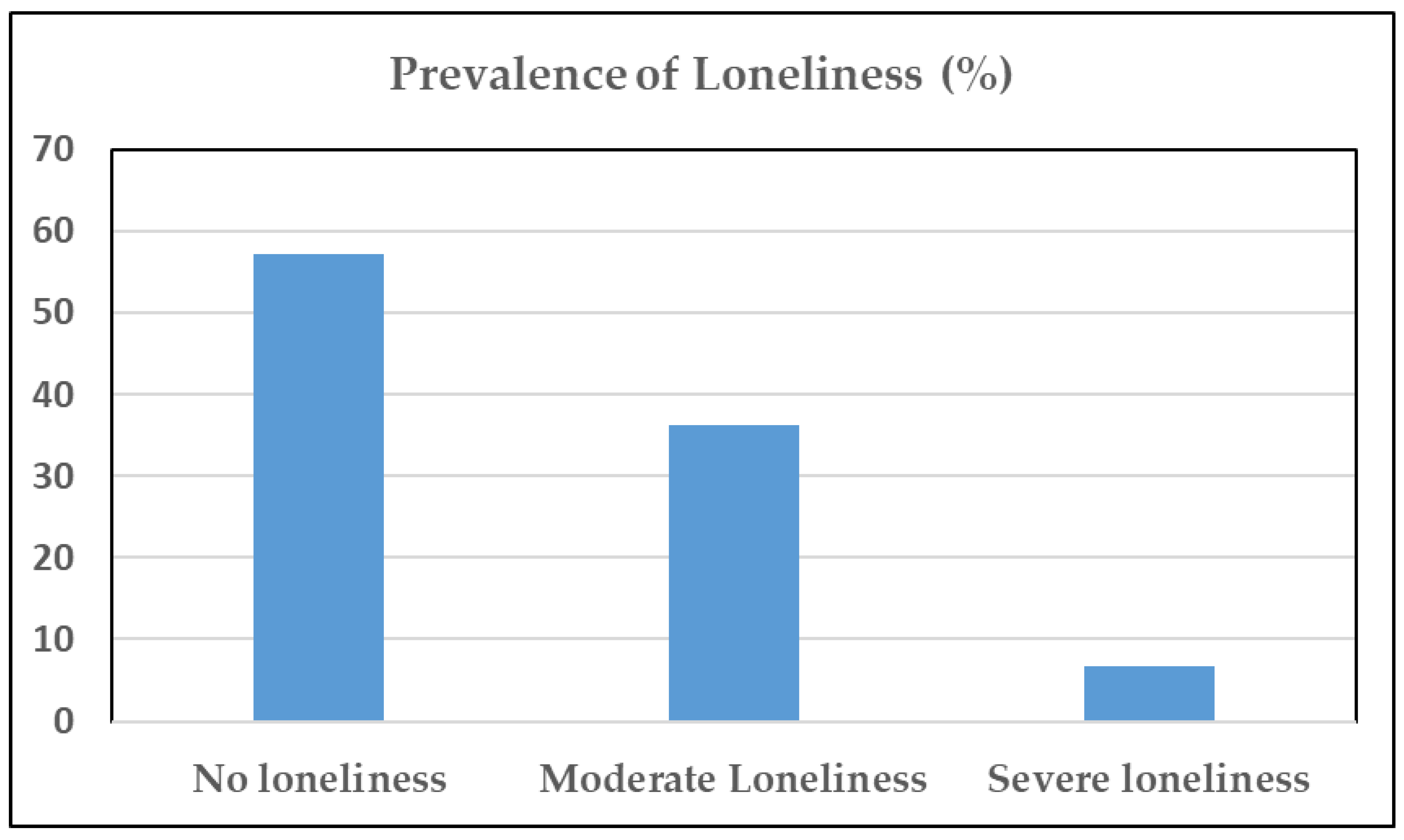 Ijerph 19 16622 g001 Ijerph 19 16622 g001