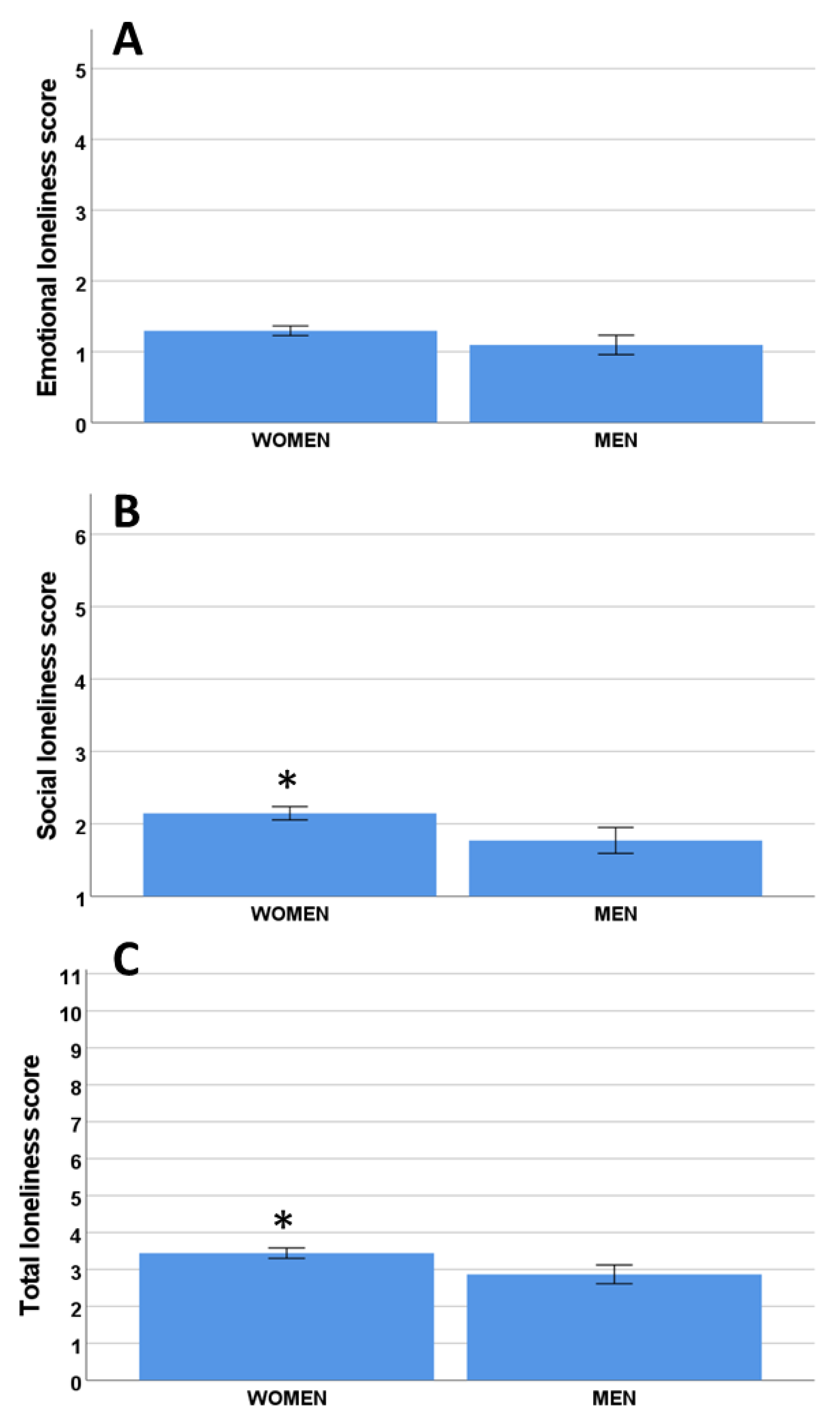 Ijerph 19 16622 g002 Ijerph 19 16622 g002