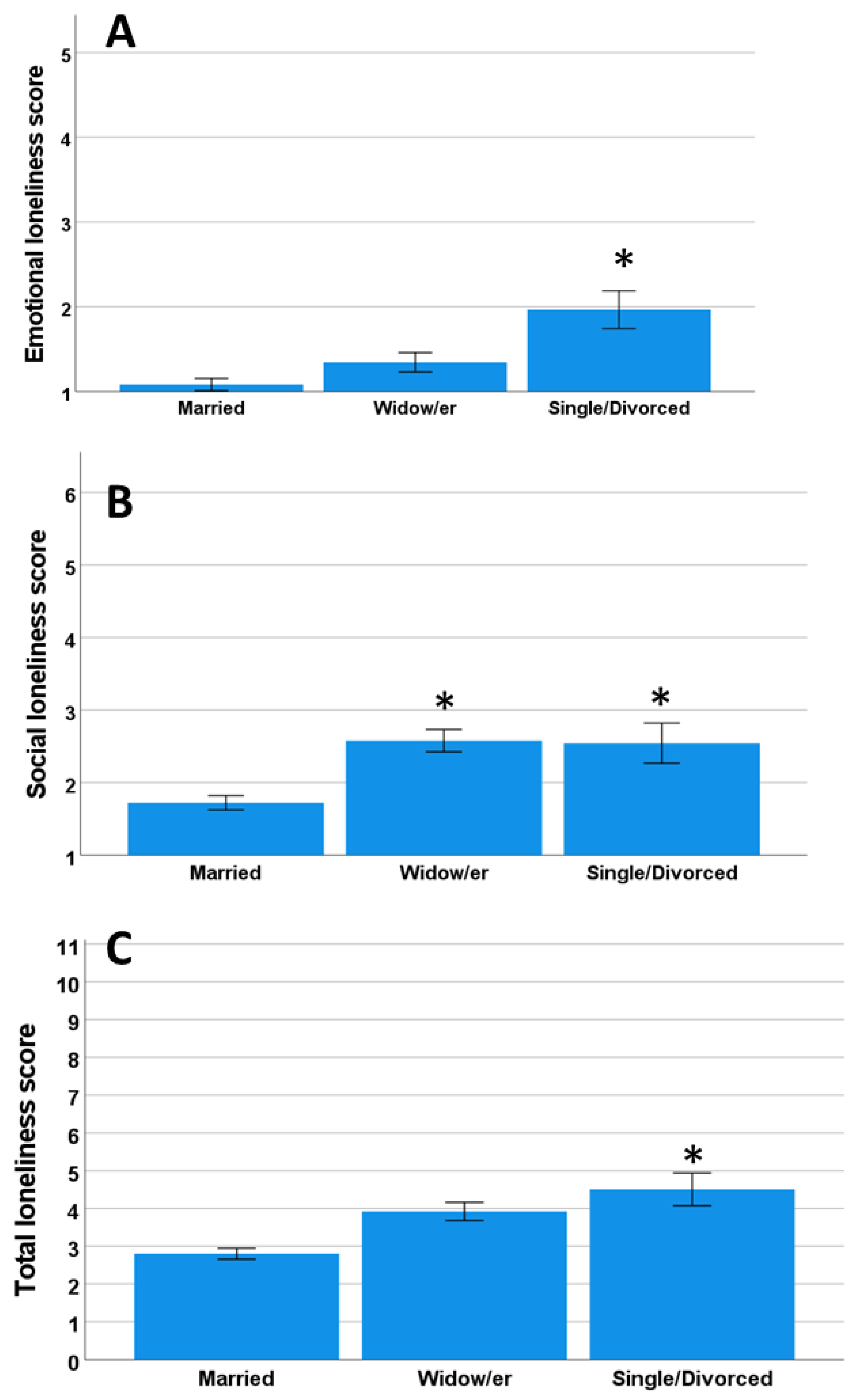 Ijerph 19 16622 g003 Ijerph 19 16622 g003