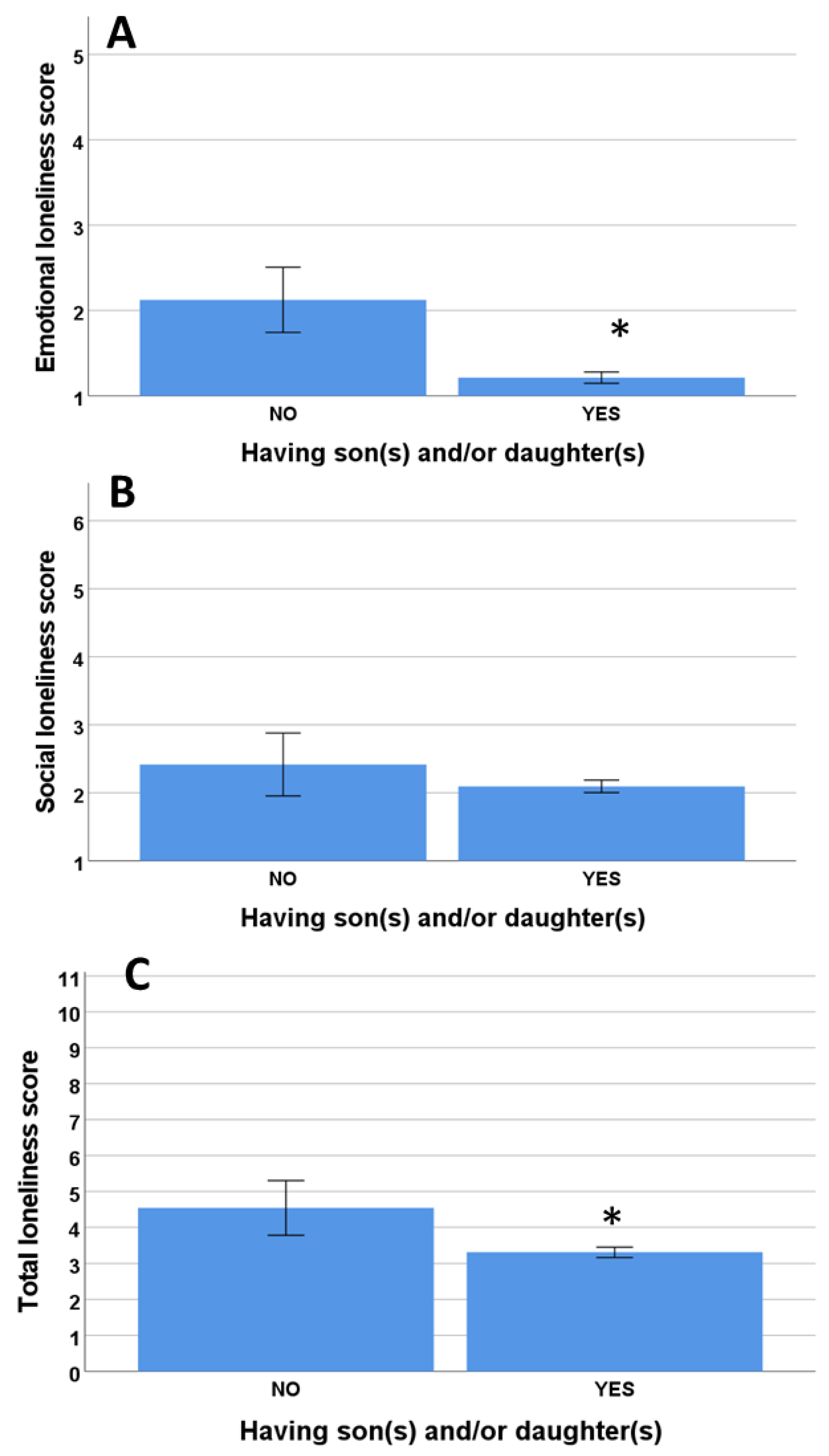 Ijerph 19 16622 g004 Ijerph 19 16622 g004