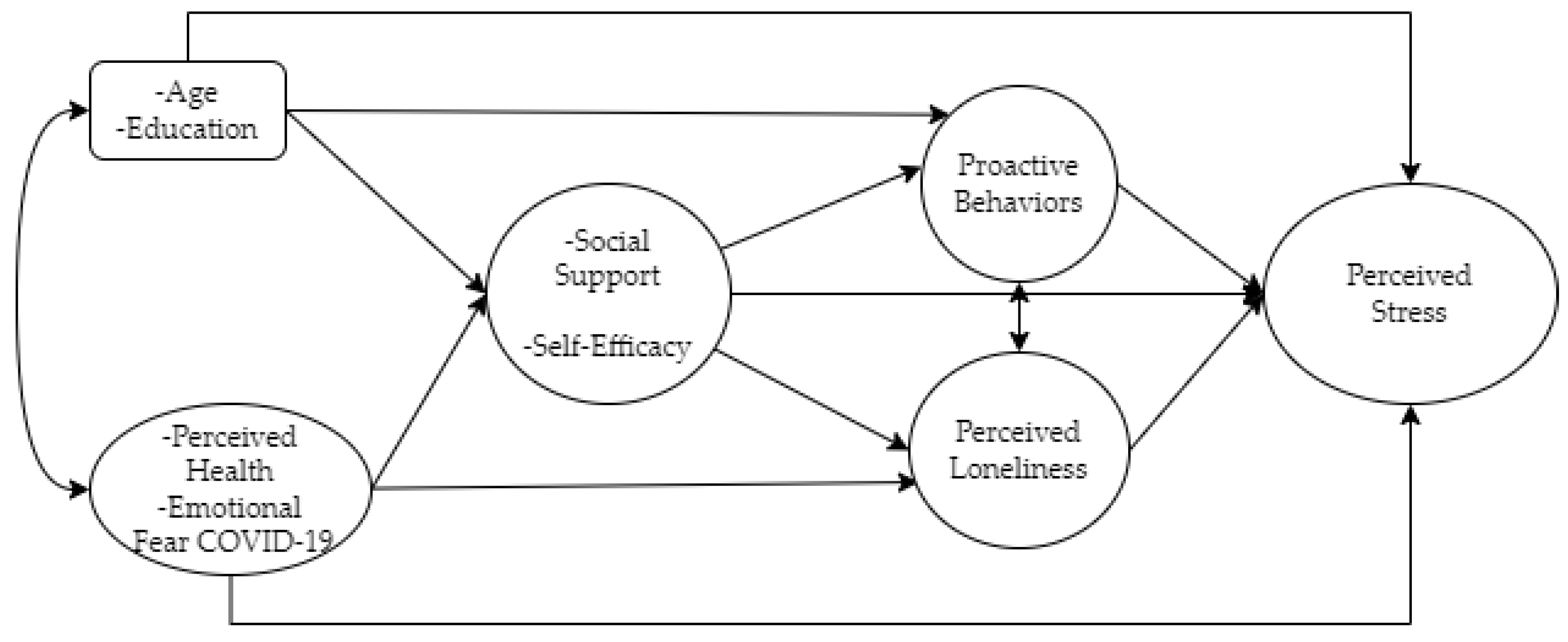 Molina's influence on public perception