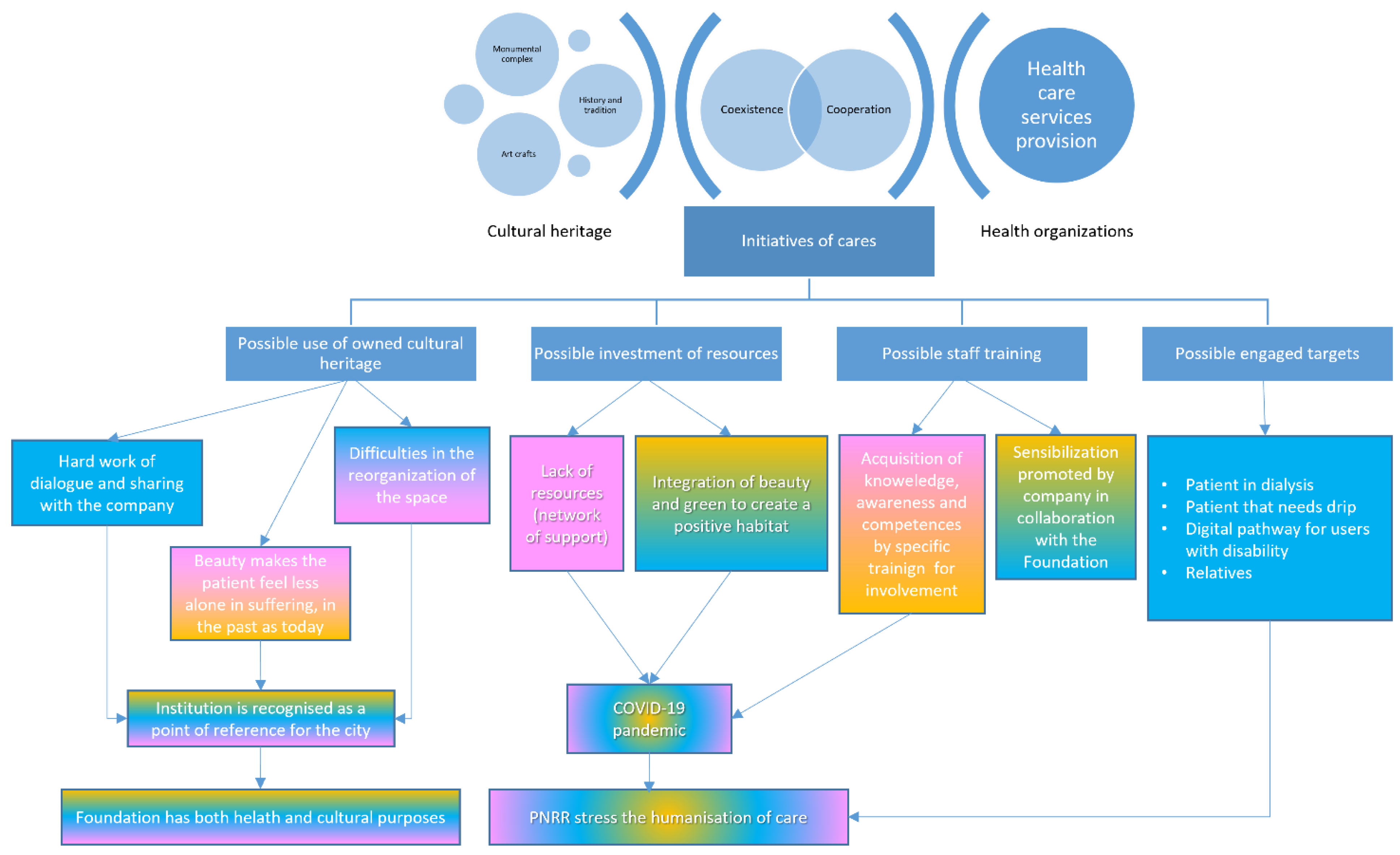 IJERPH Free Full Text The Contribution of Cultural Heritage