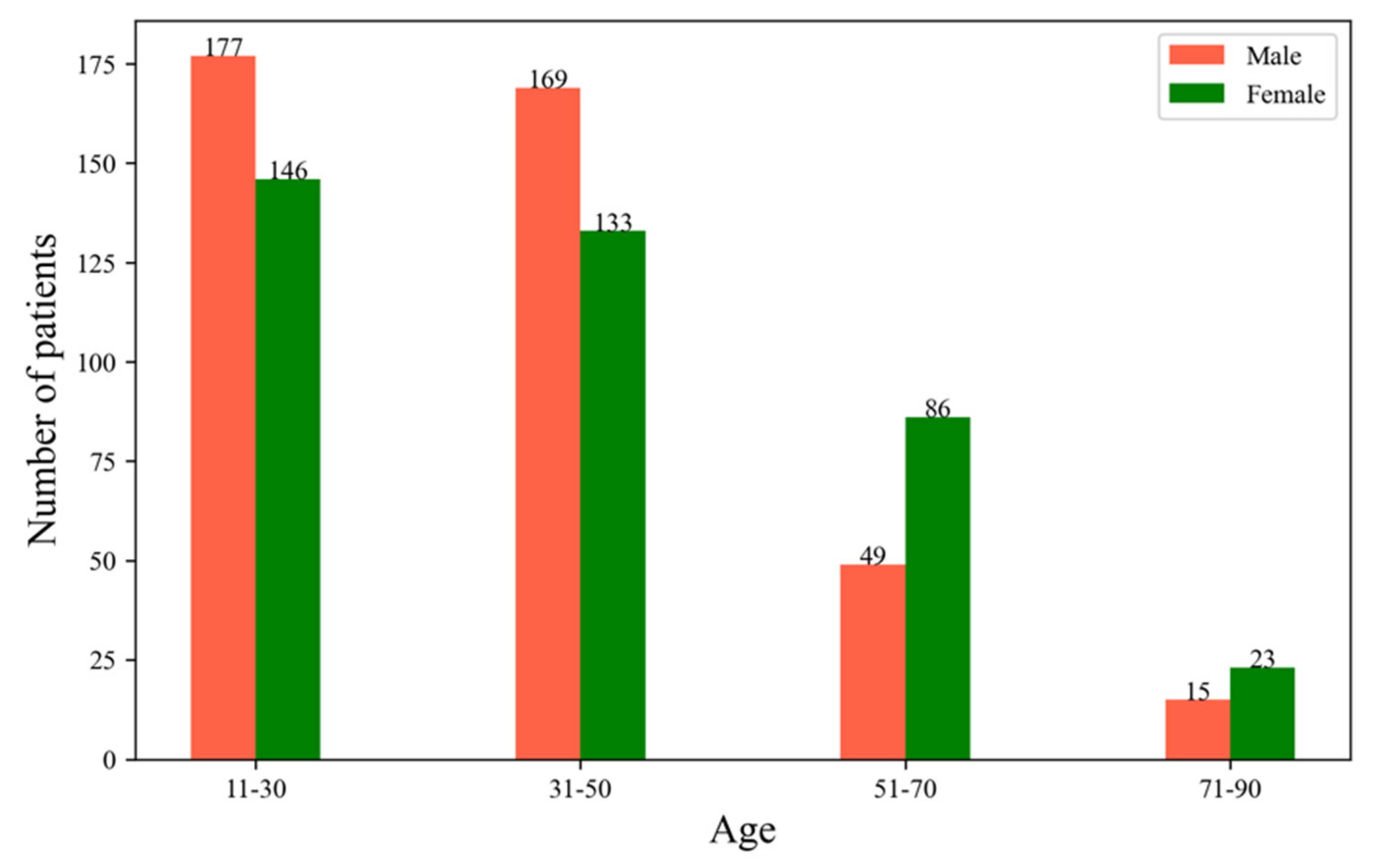 Ijerph 19 16634 g003 Ijerph 19 16634 g003