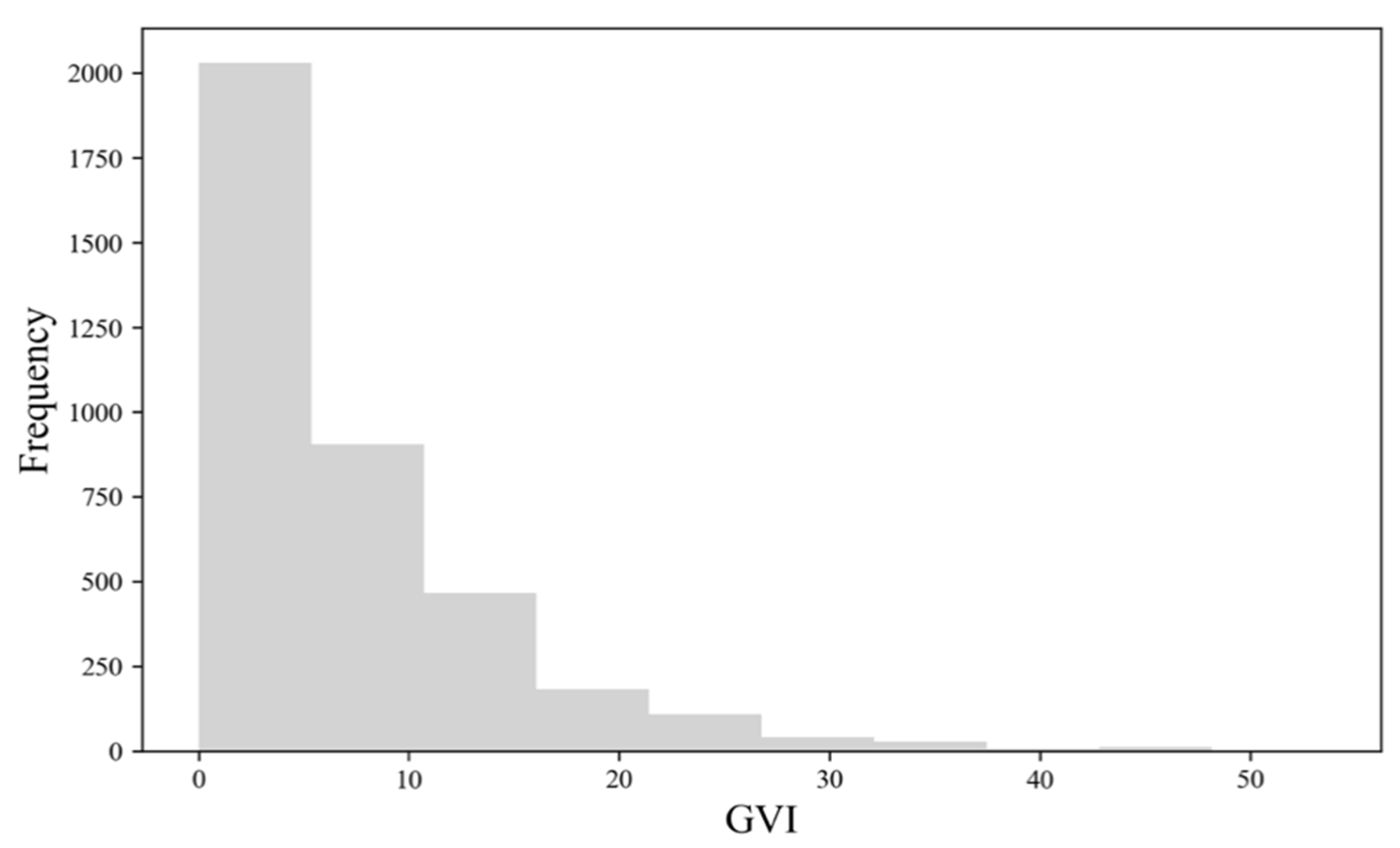 Ijerph 19 16634 g006 Ijerph 19 16634 g006