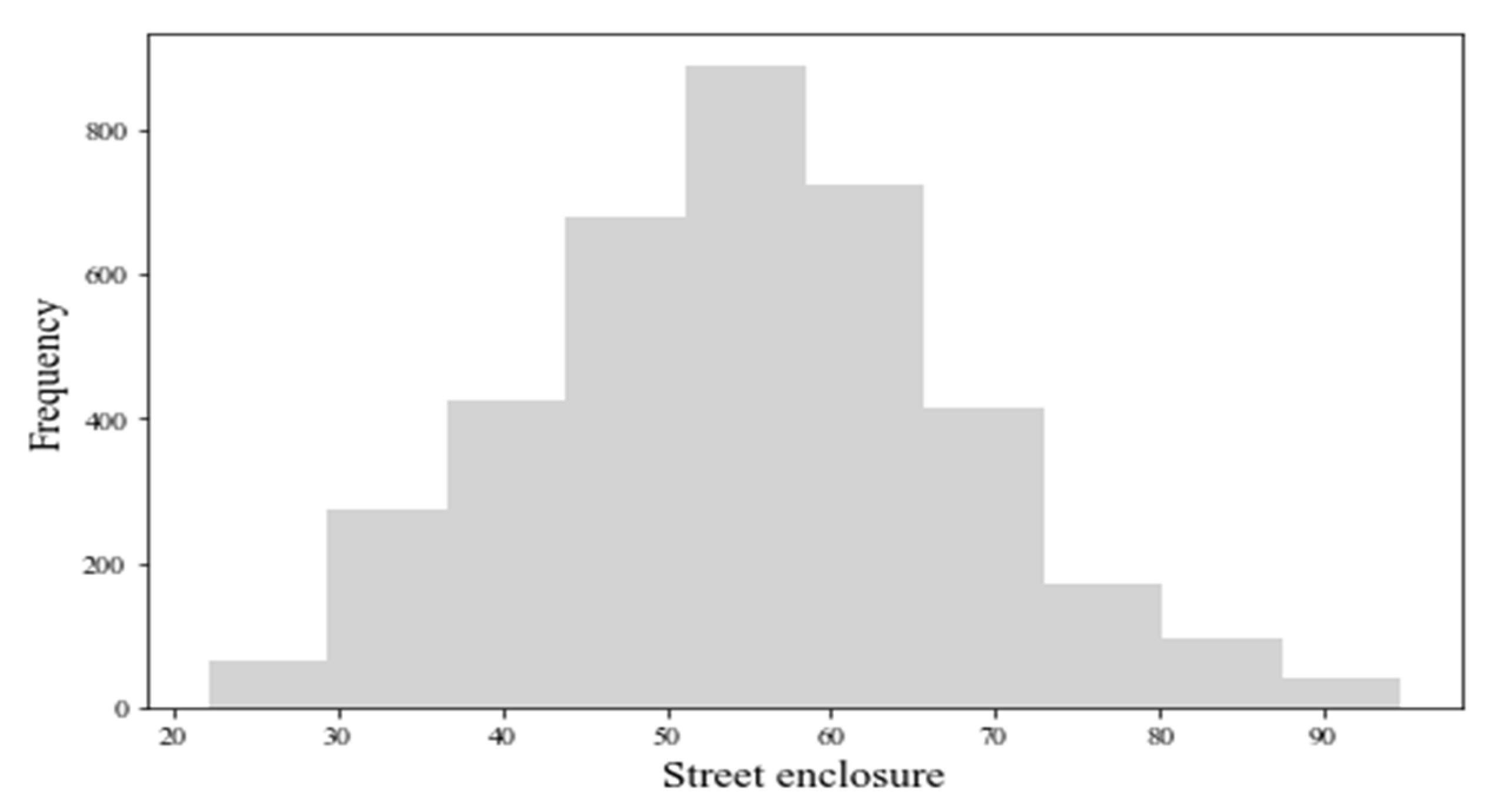 Ijerph 19 16634 g009 Ijerph 19 16634 g009