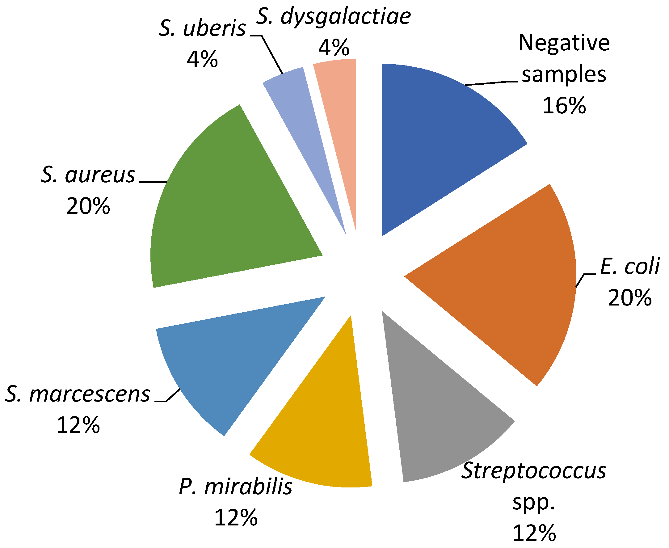 Ijerph 19 16643 g002