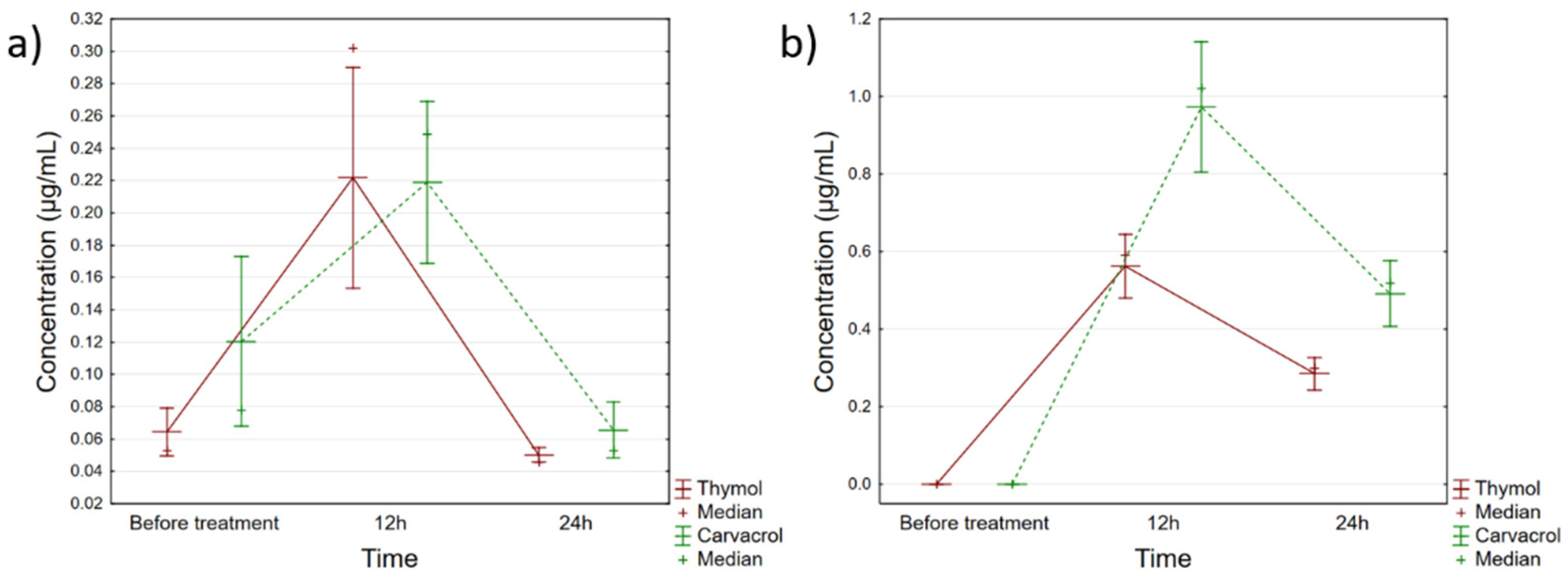 Ijerph 19 16643 g004