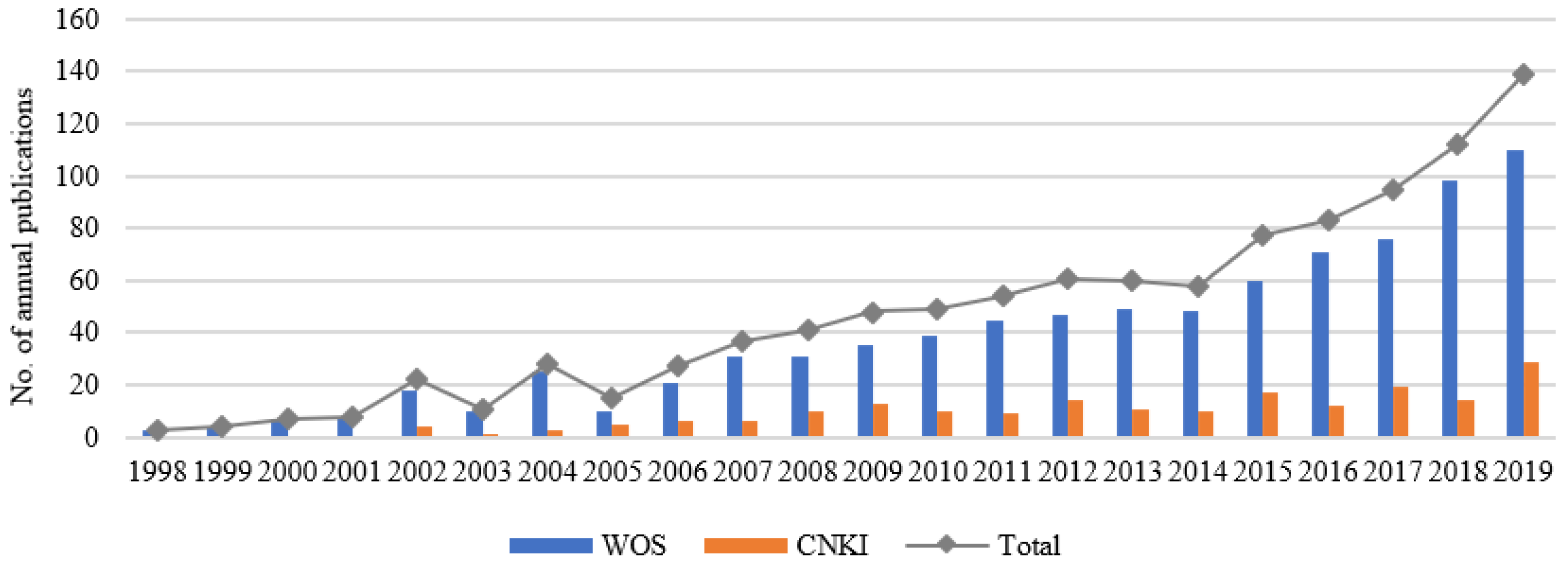 China Cosmetics Market Report, 2010-2011 - ResearchInChina