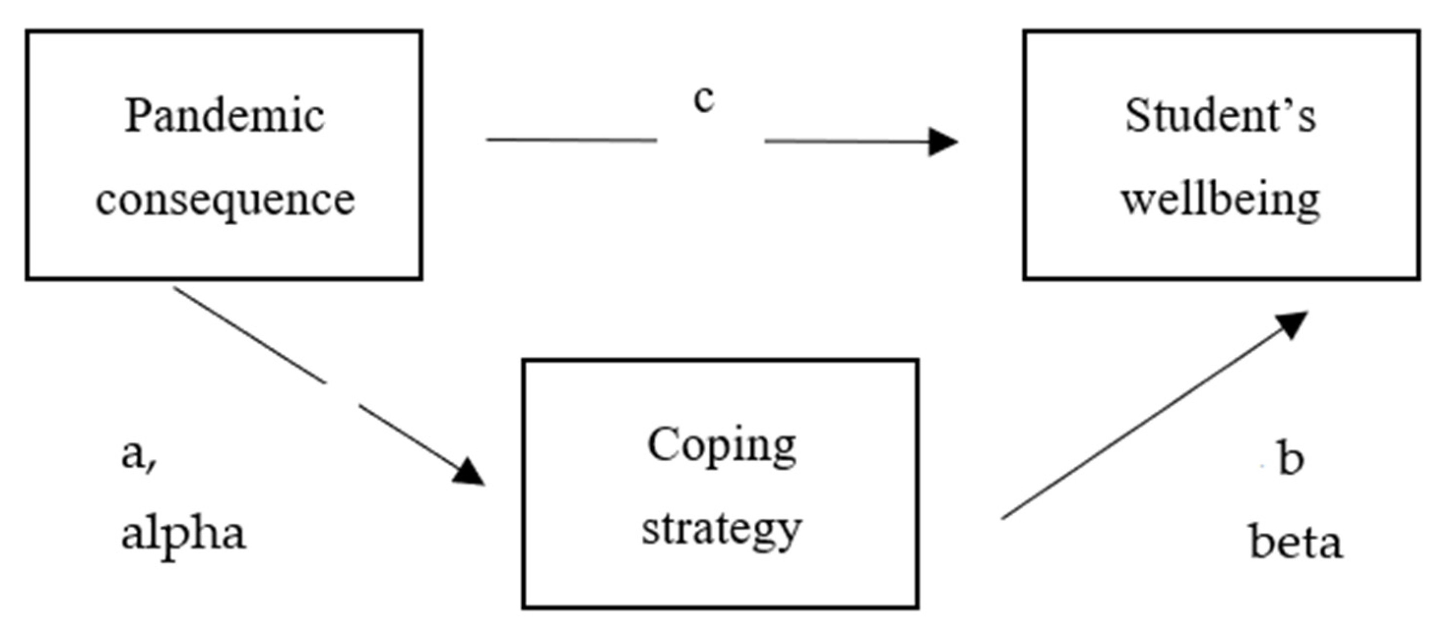 Ijerph 19 16745 g003 Ijerph 19 16745 g003