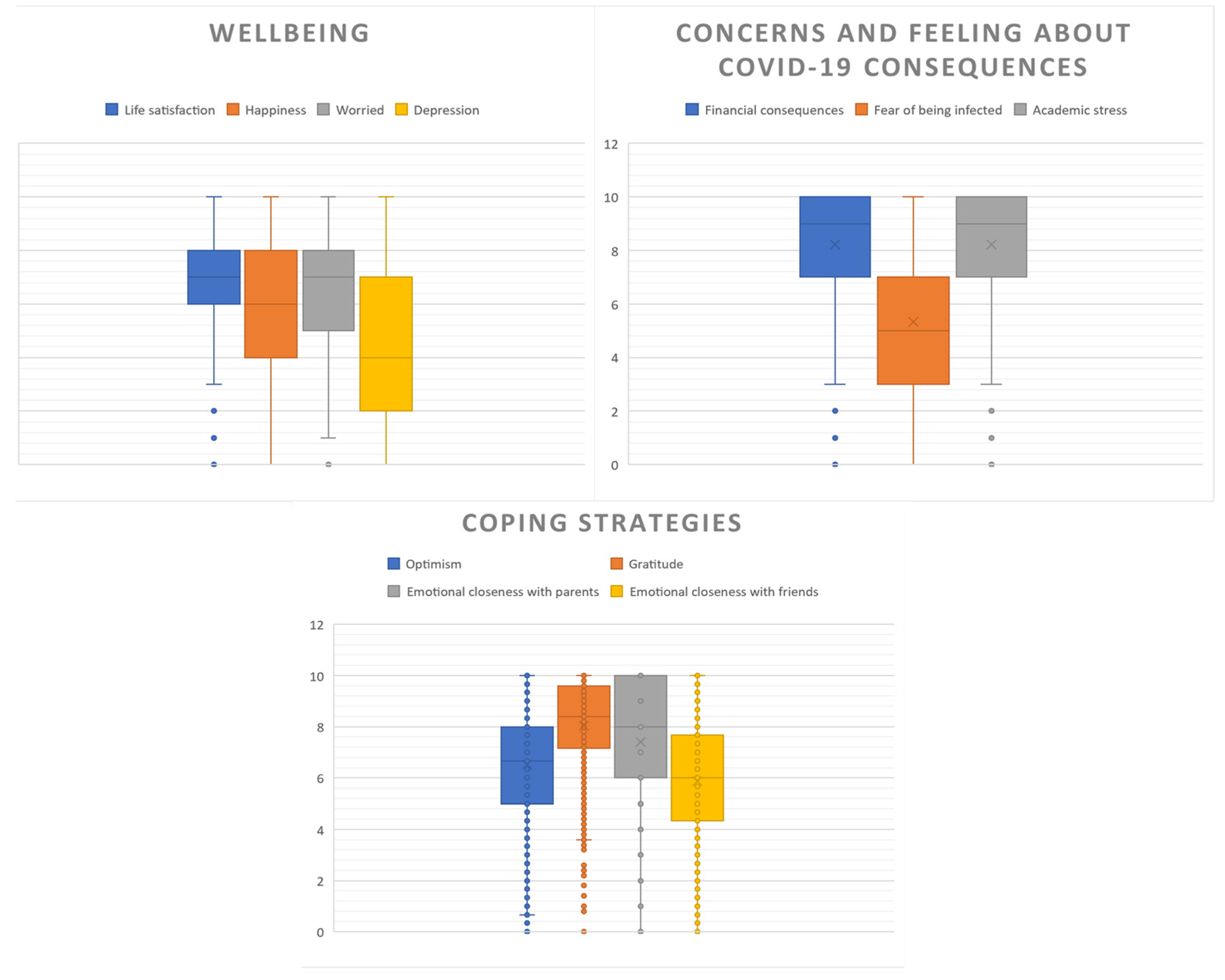 Ijerph 19 16745 g004 Ijerph 19 16745 g004
