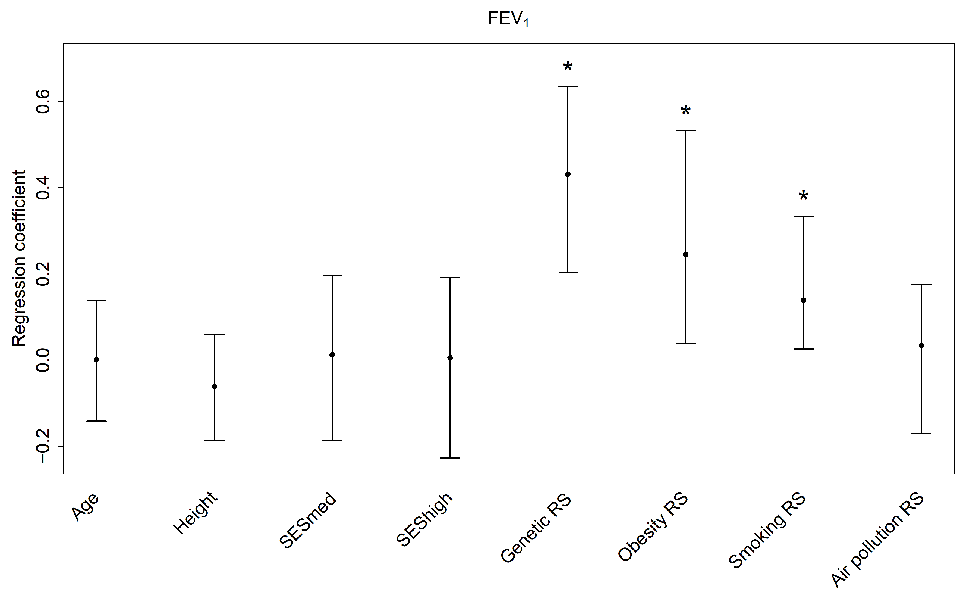 Ijerph 19 16746 g003 Ijerph 19 16746 g003