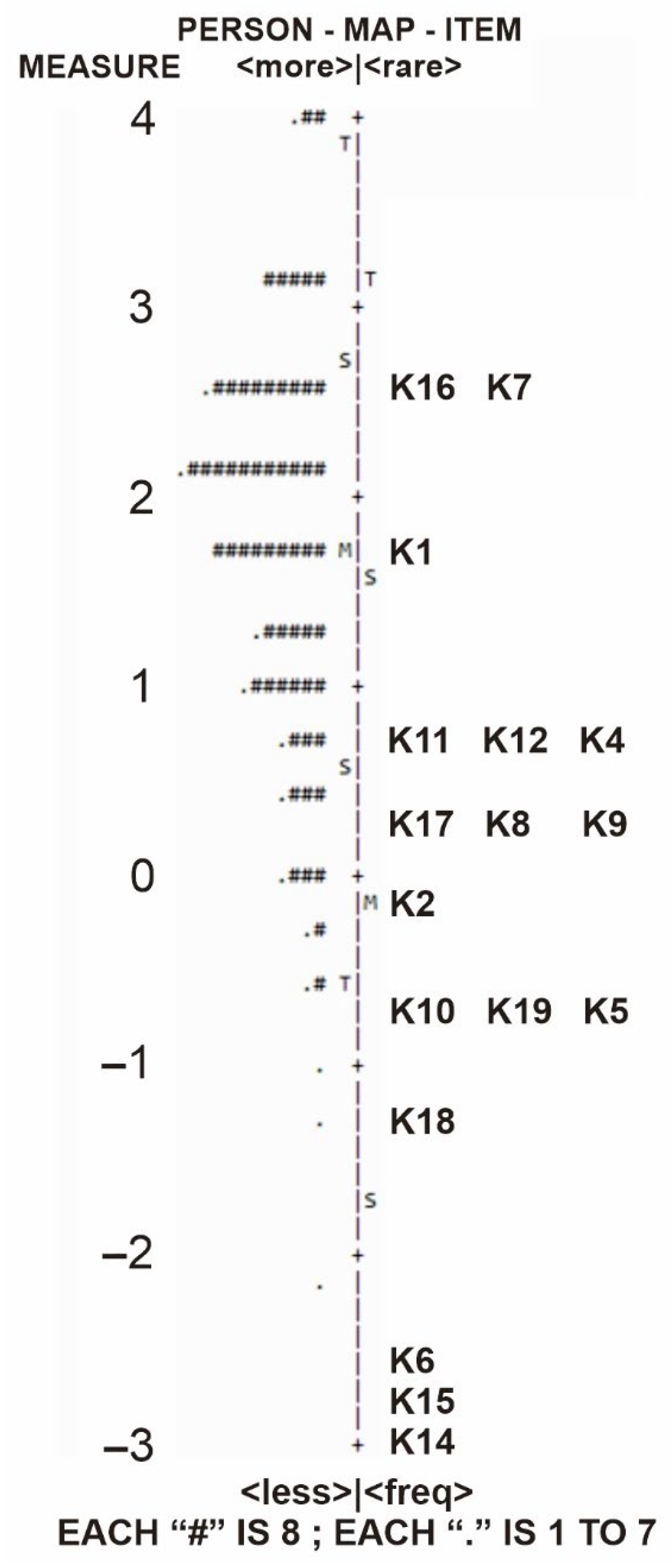 Ijerph 19 16753 g002 Ijerph 19 16753 g002