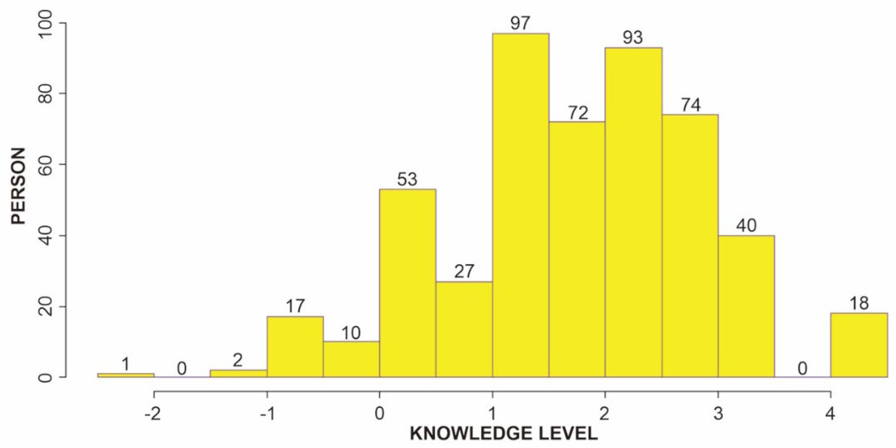 Ijerph 19 16753 g003 Ijerph 19 16753 g003