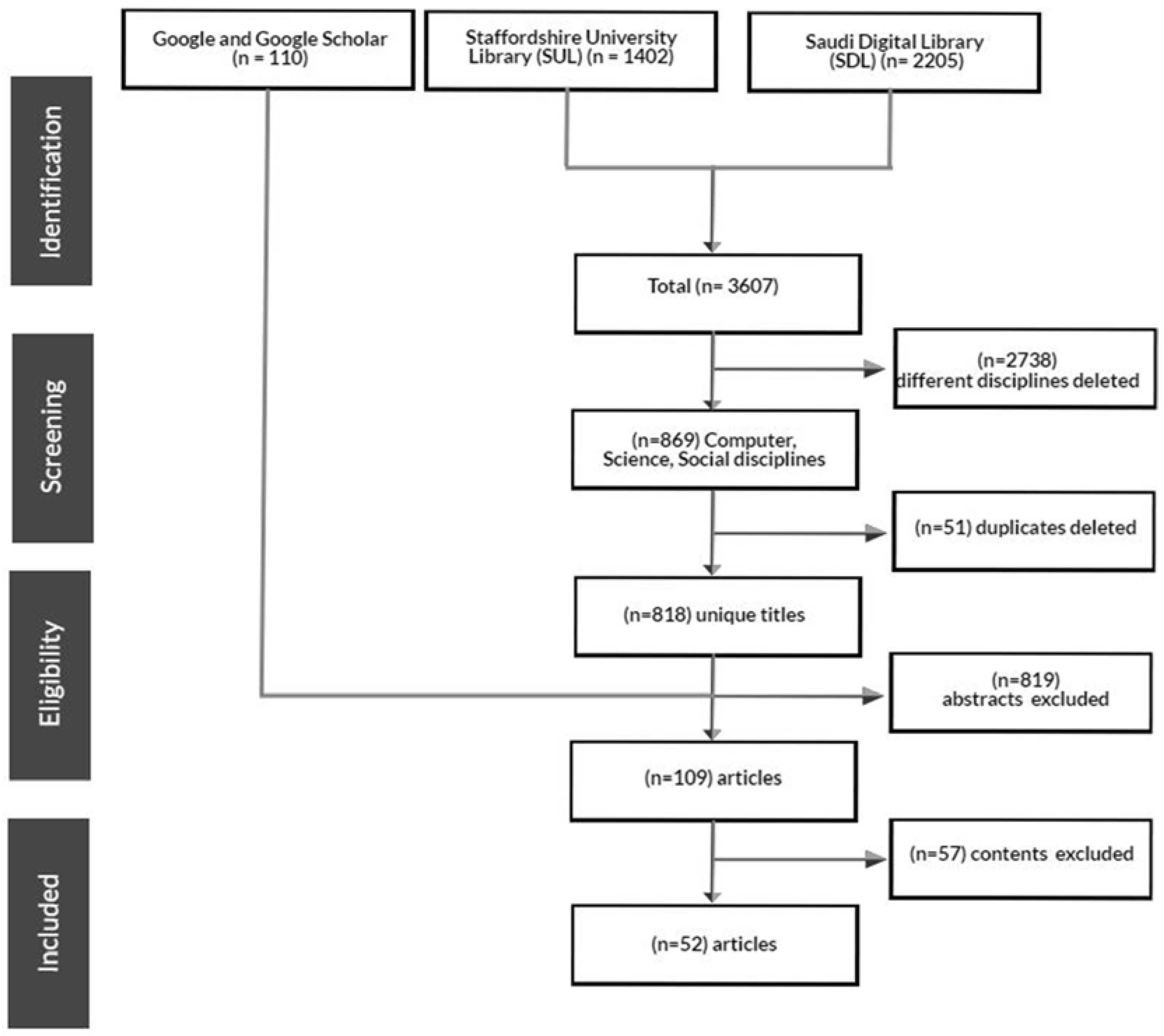 Ijerph 19 16760 g001 Ijerph 19 16760 g001