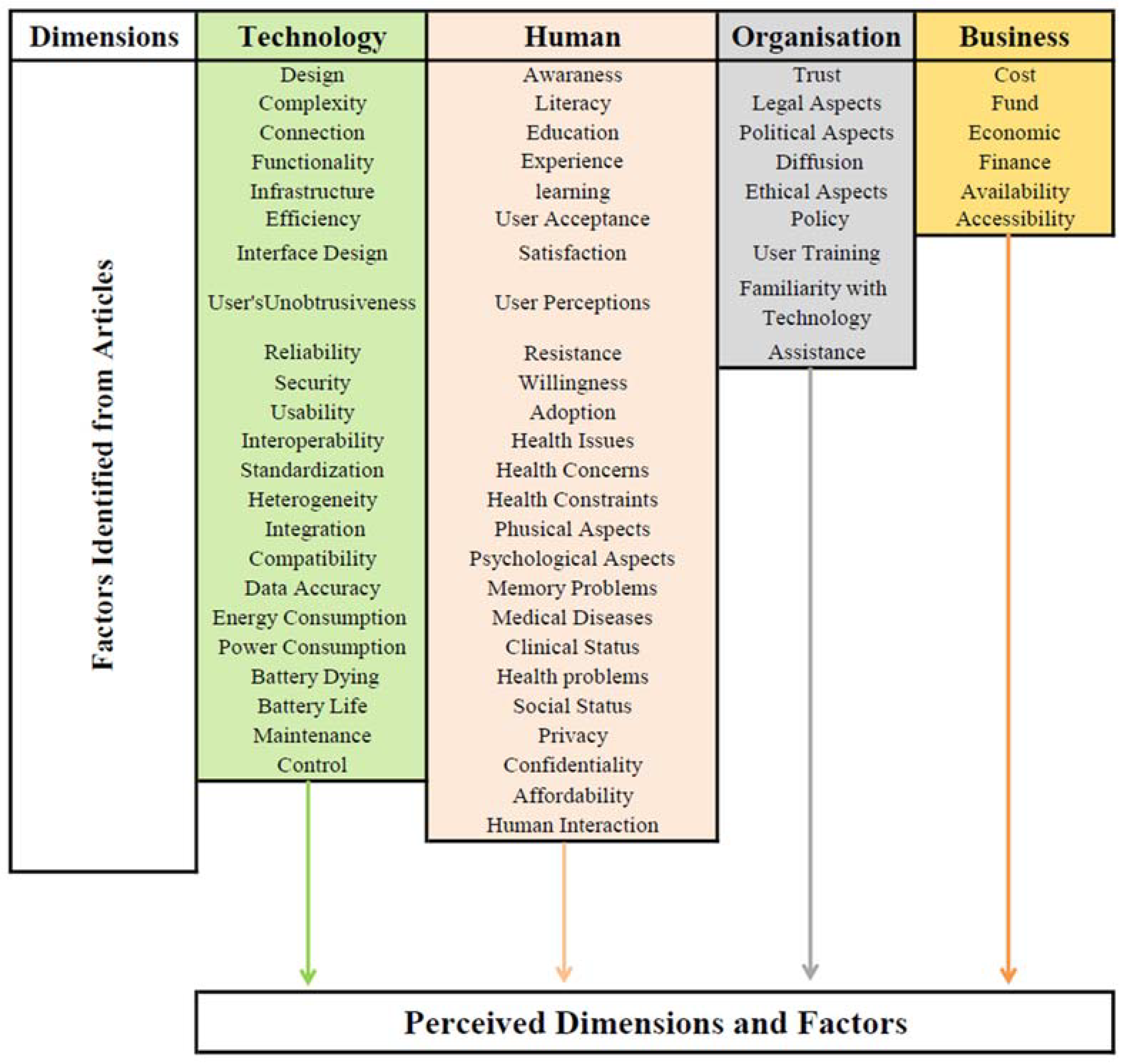 Ijerph 19 16760 g002 Ijerph 19 16760 g002