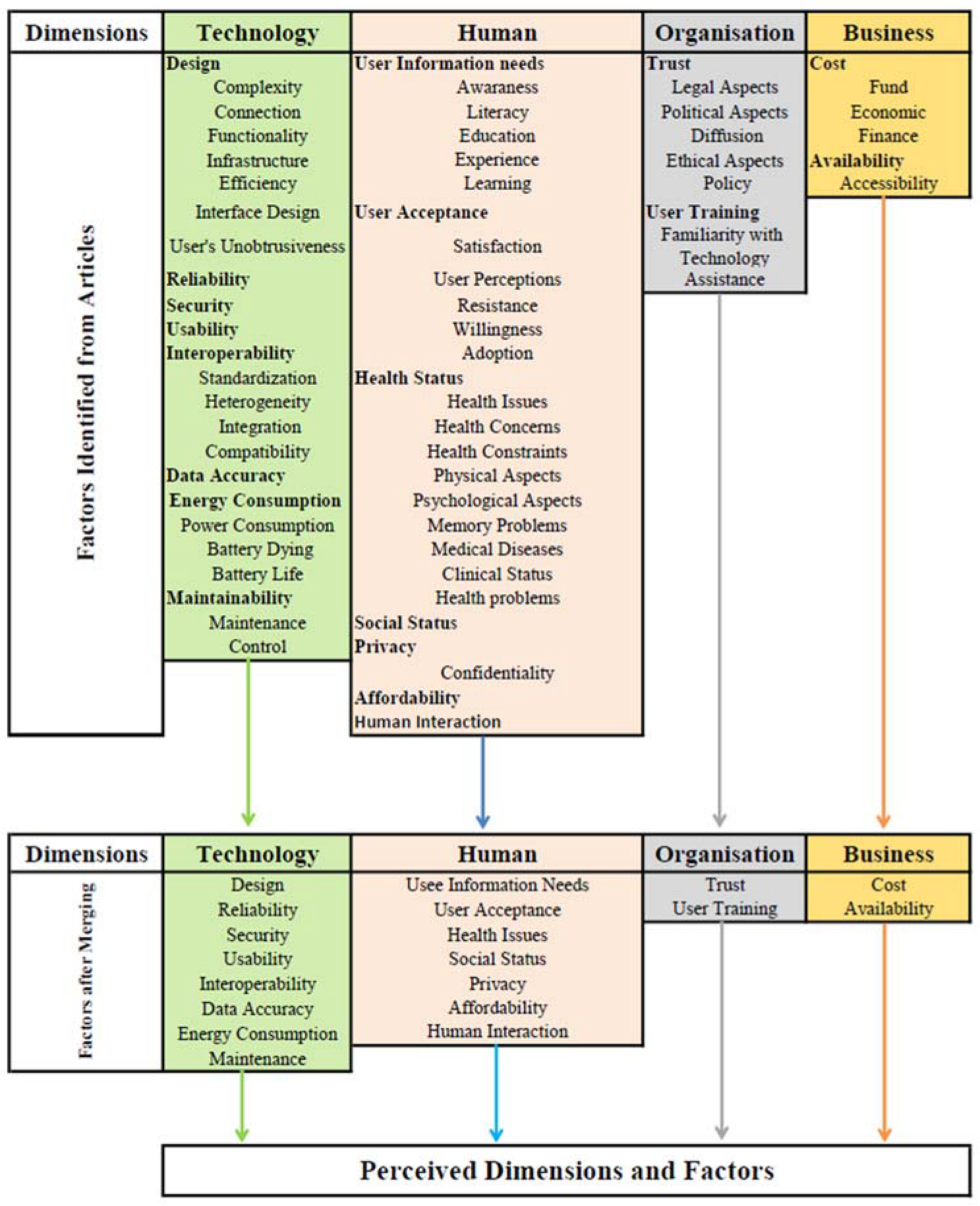 Ijerph 19 16760 g003 Ijerph 19 16760 g003