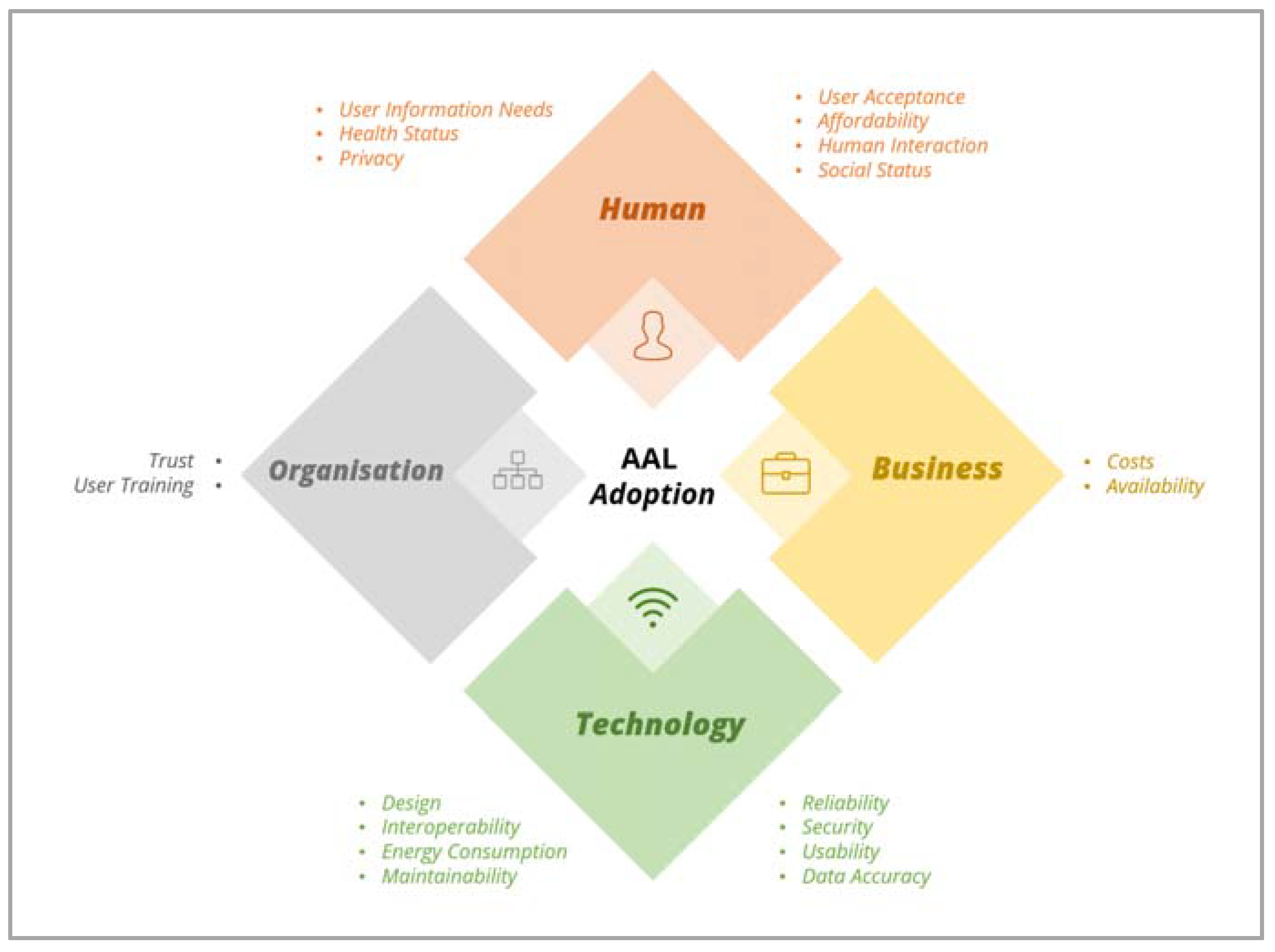 Ijerph 19 16760 g004 Ijerph 19 16760 g004