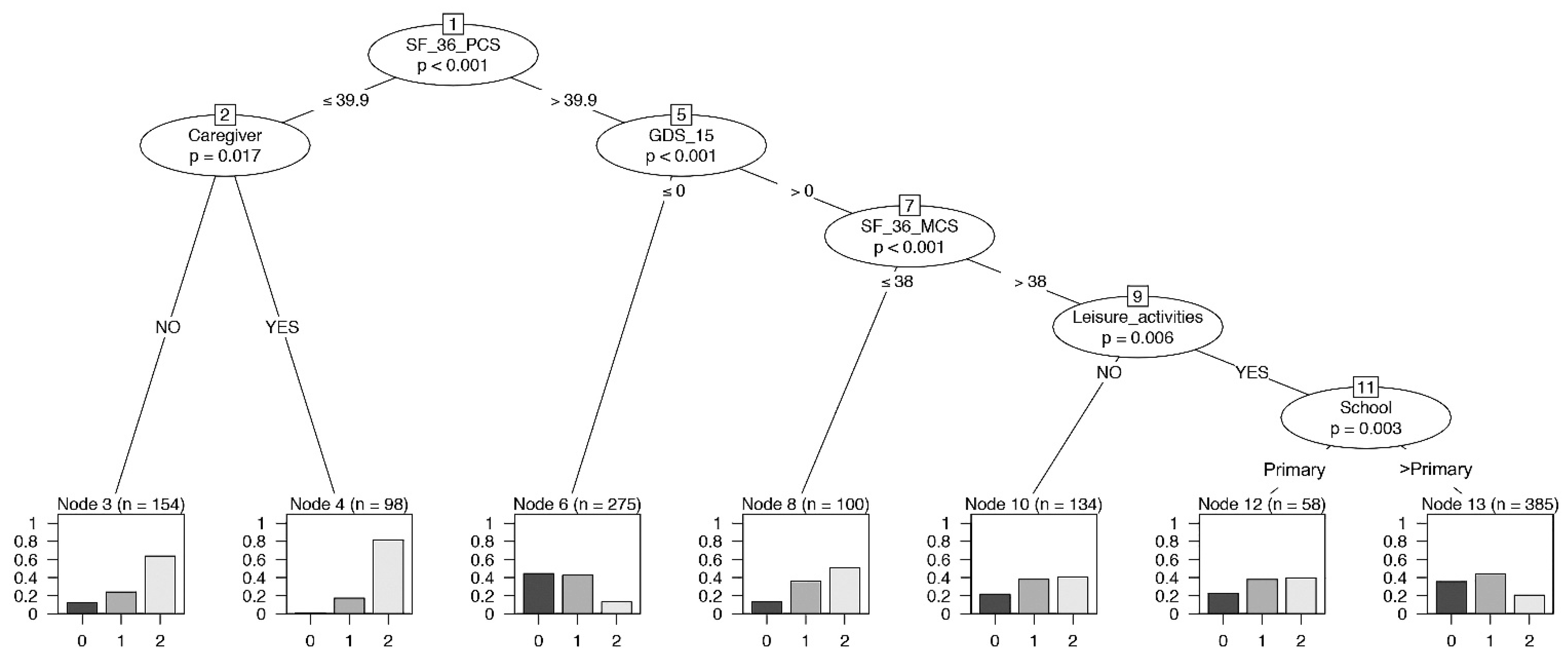 Ijerph 19 16776 g004