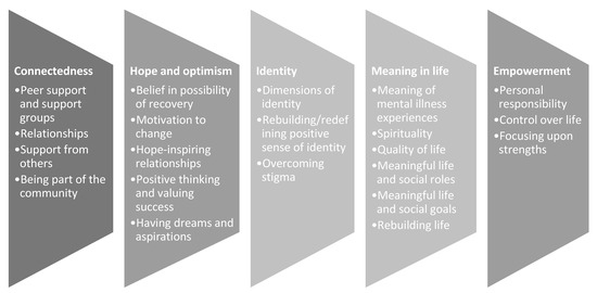 Meaning in Medicine: Rebuilding Connections